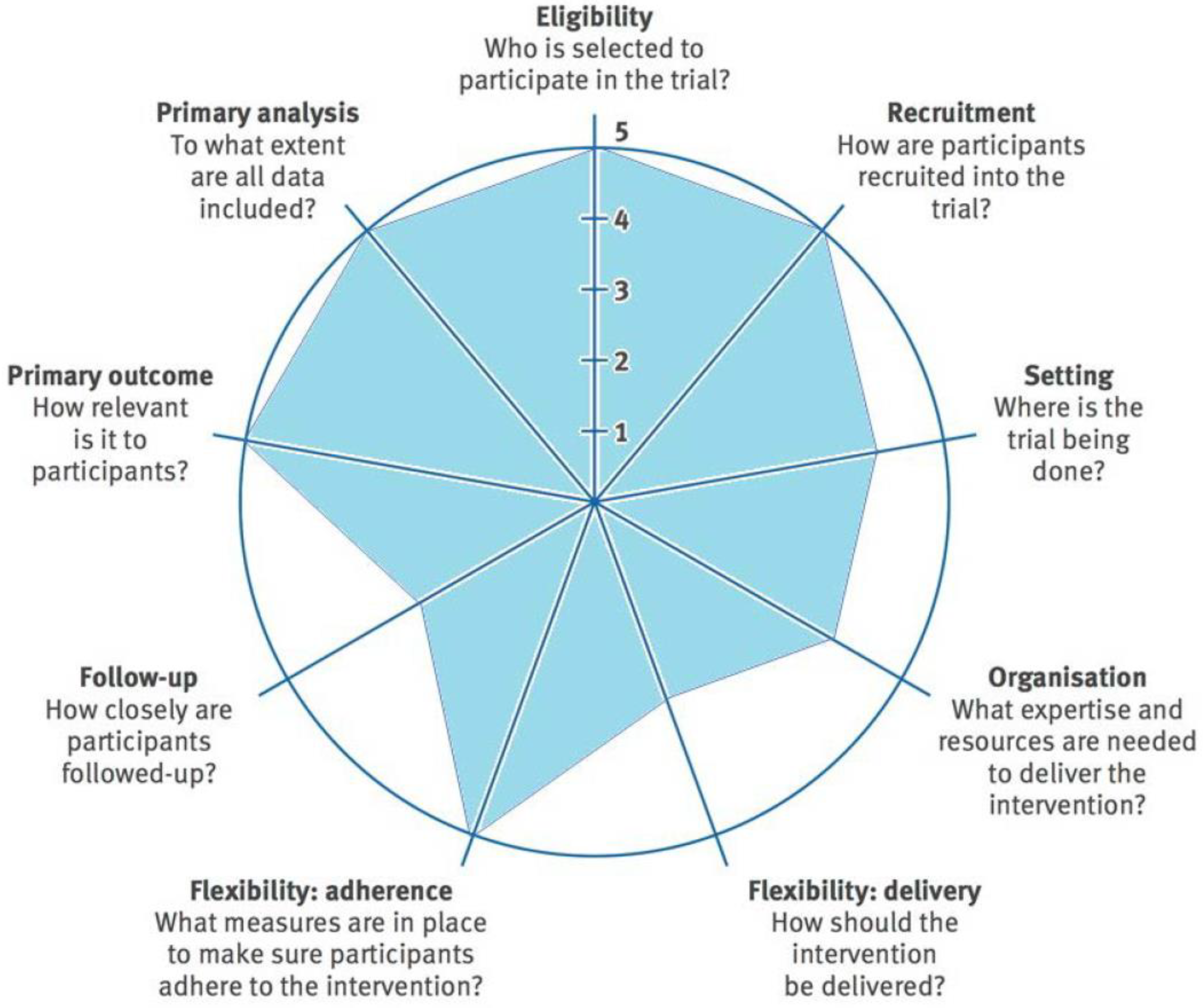Ijerph 17 07359 g0a1