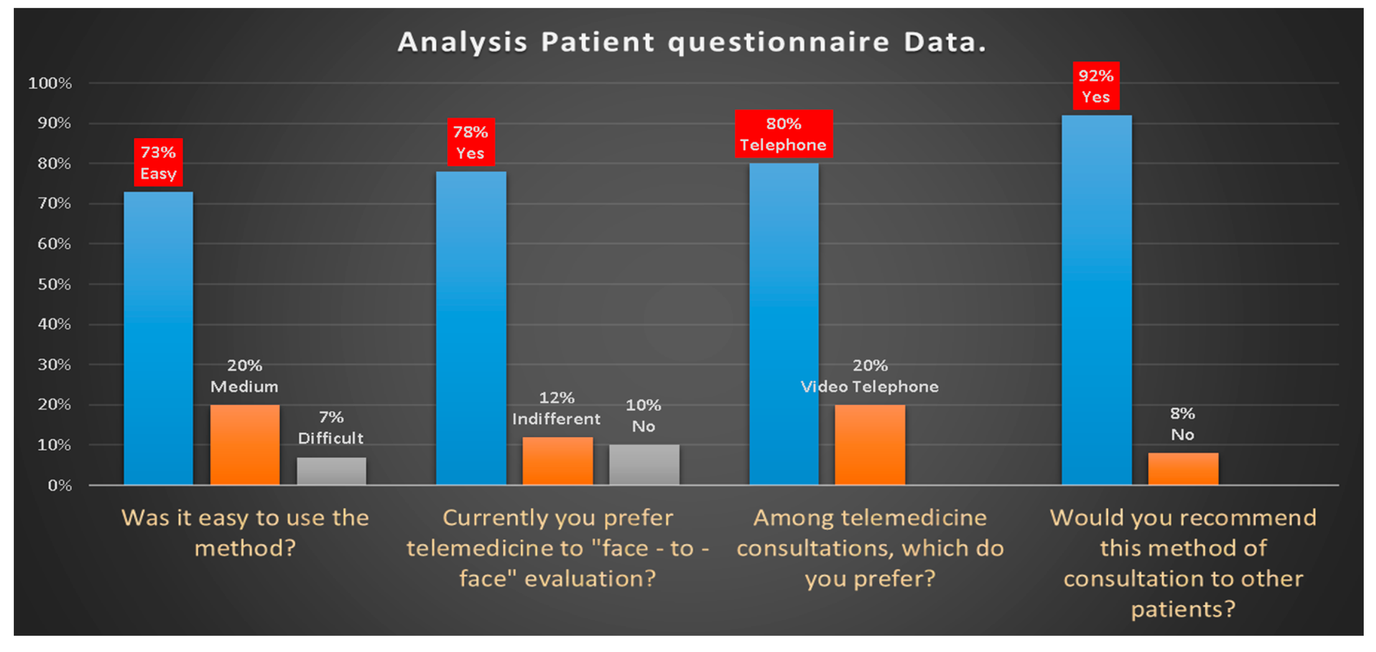 Ijerph 17 07365 g007