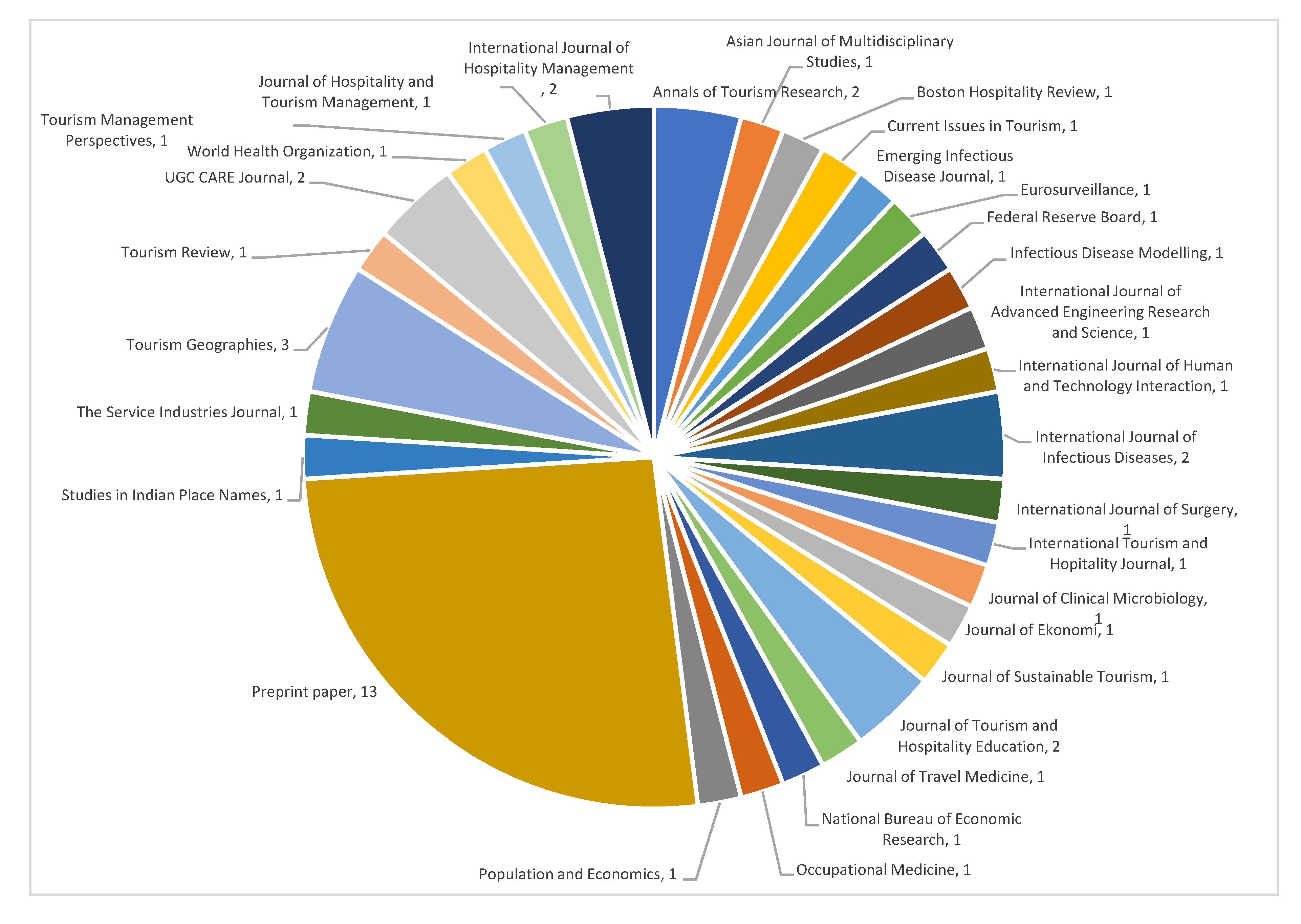 Ijerph 17 07366 g002 Ijerph 17 07366 g002