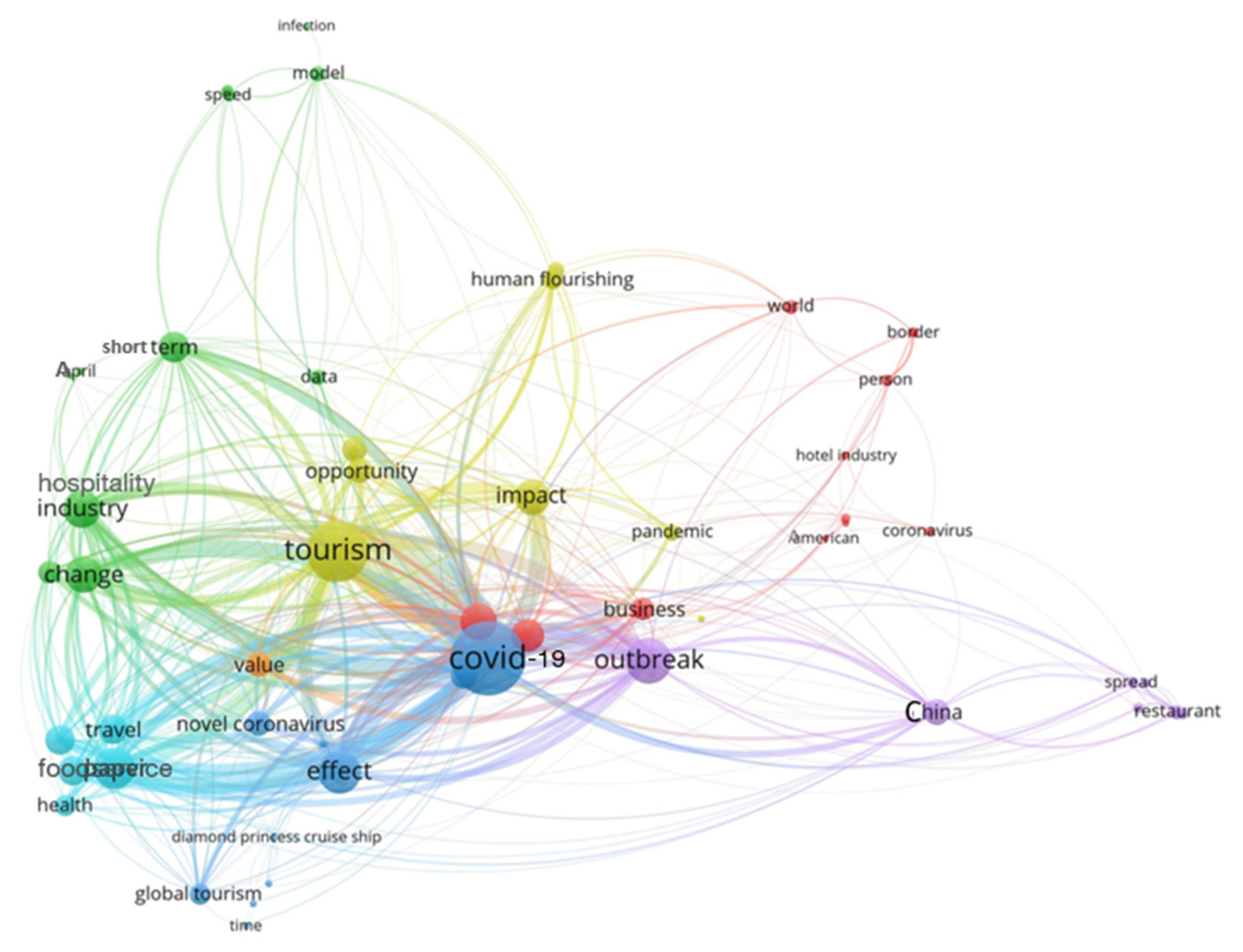 Ijerph 17 07366 g003 Ijerph 17 07366 g003