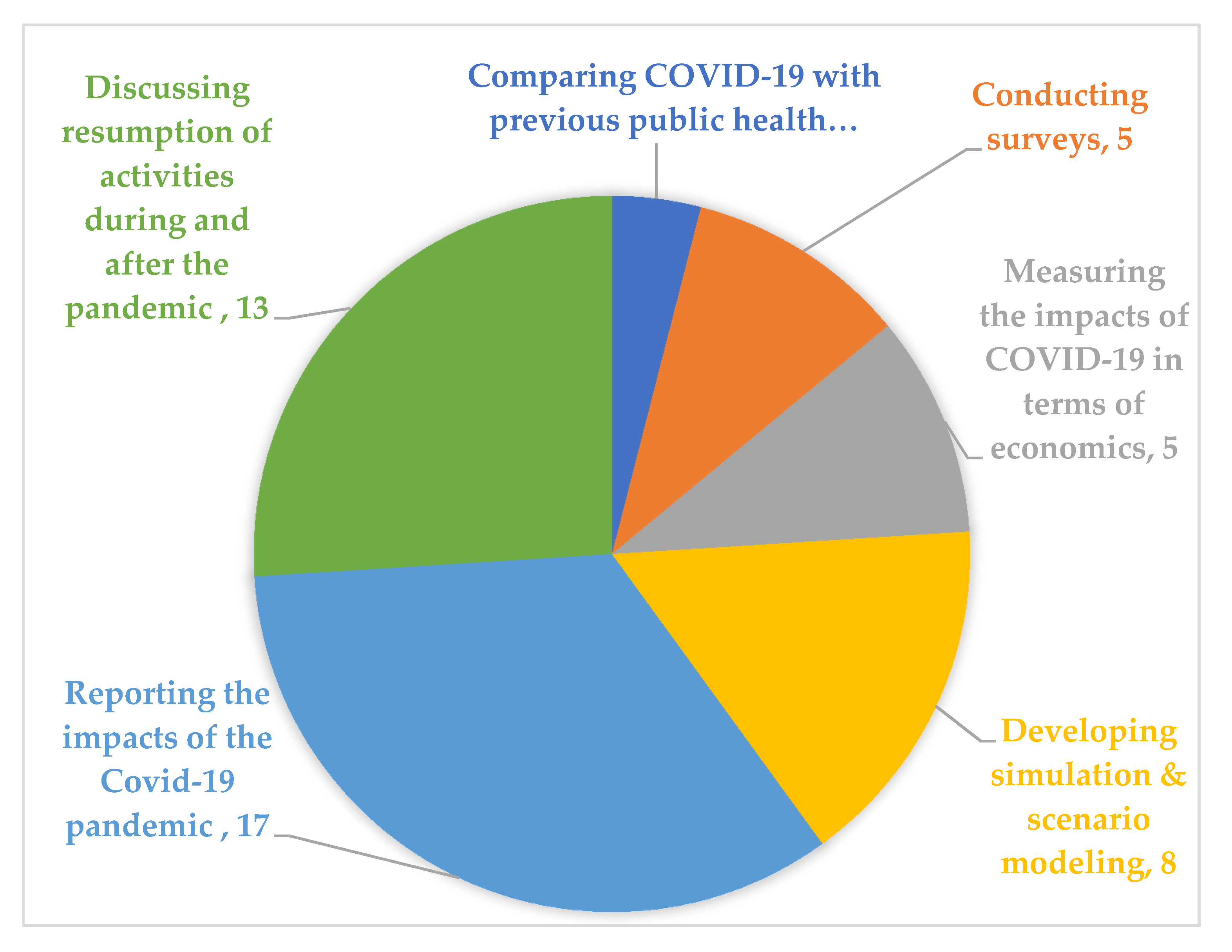 impacts of covid 19 on tourism and hospitality industry