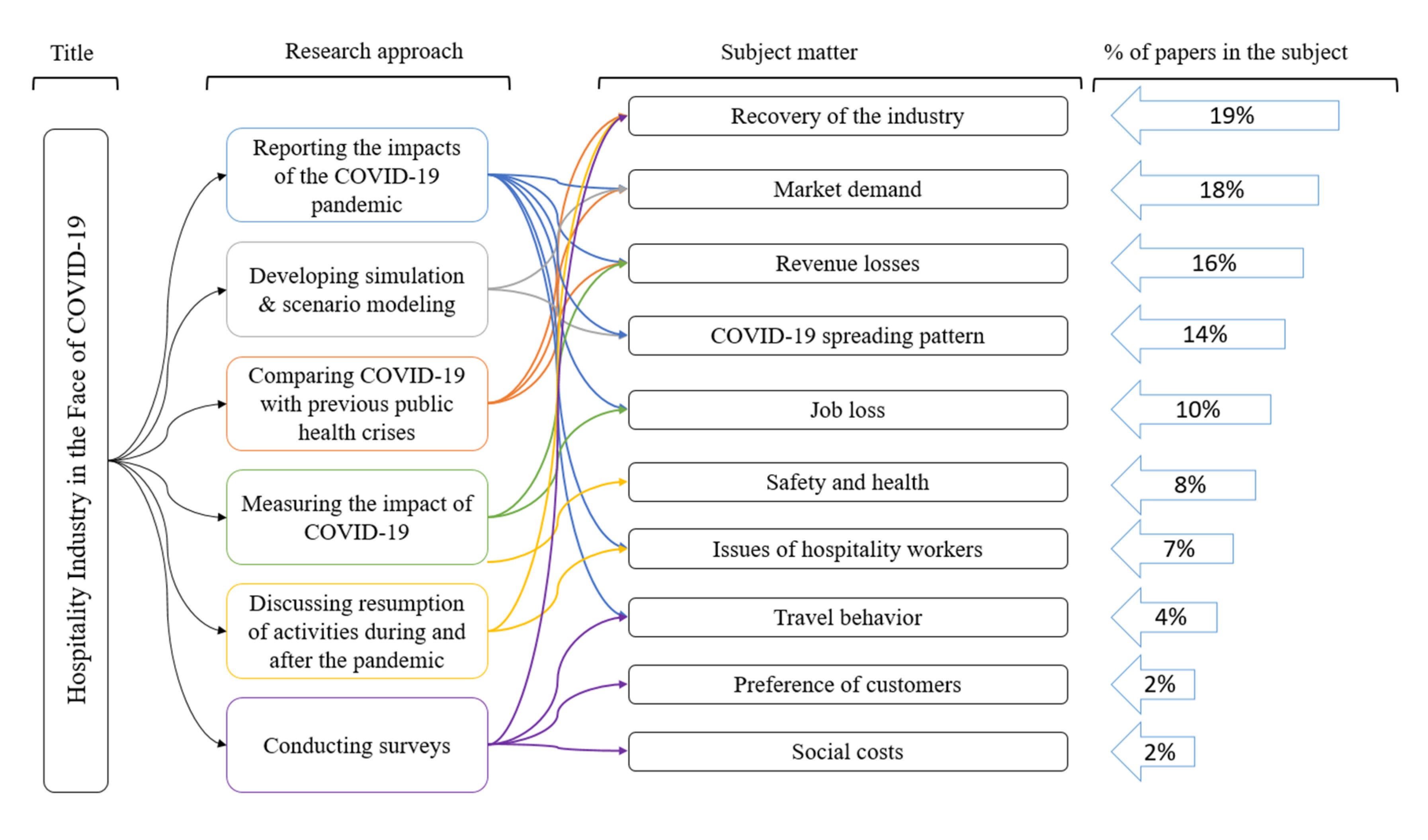 Ijerph 17 07366 g006 Ijerph 17 07366 g006
