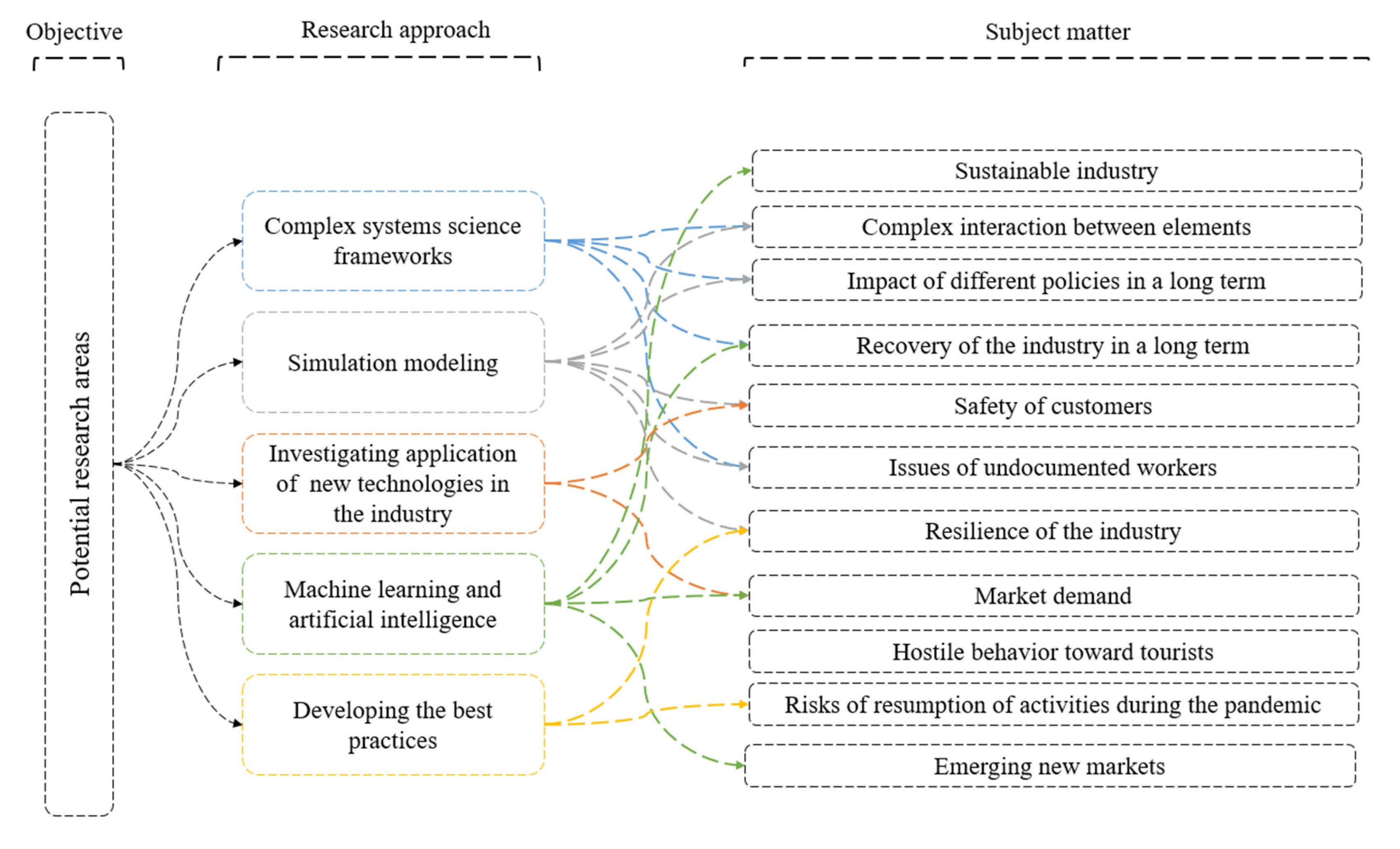 Ijerph 17 07366 g008 Ijerph 17 07366 g008