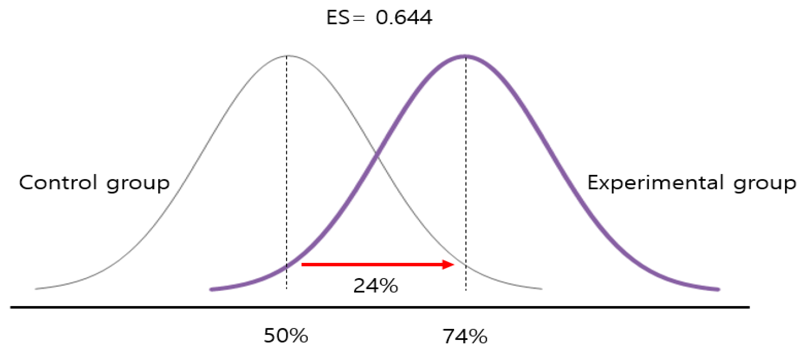 Ijerph 17 07367 g001