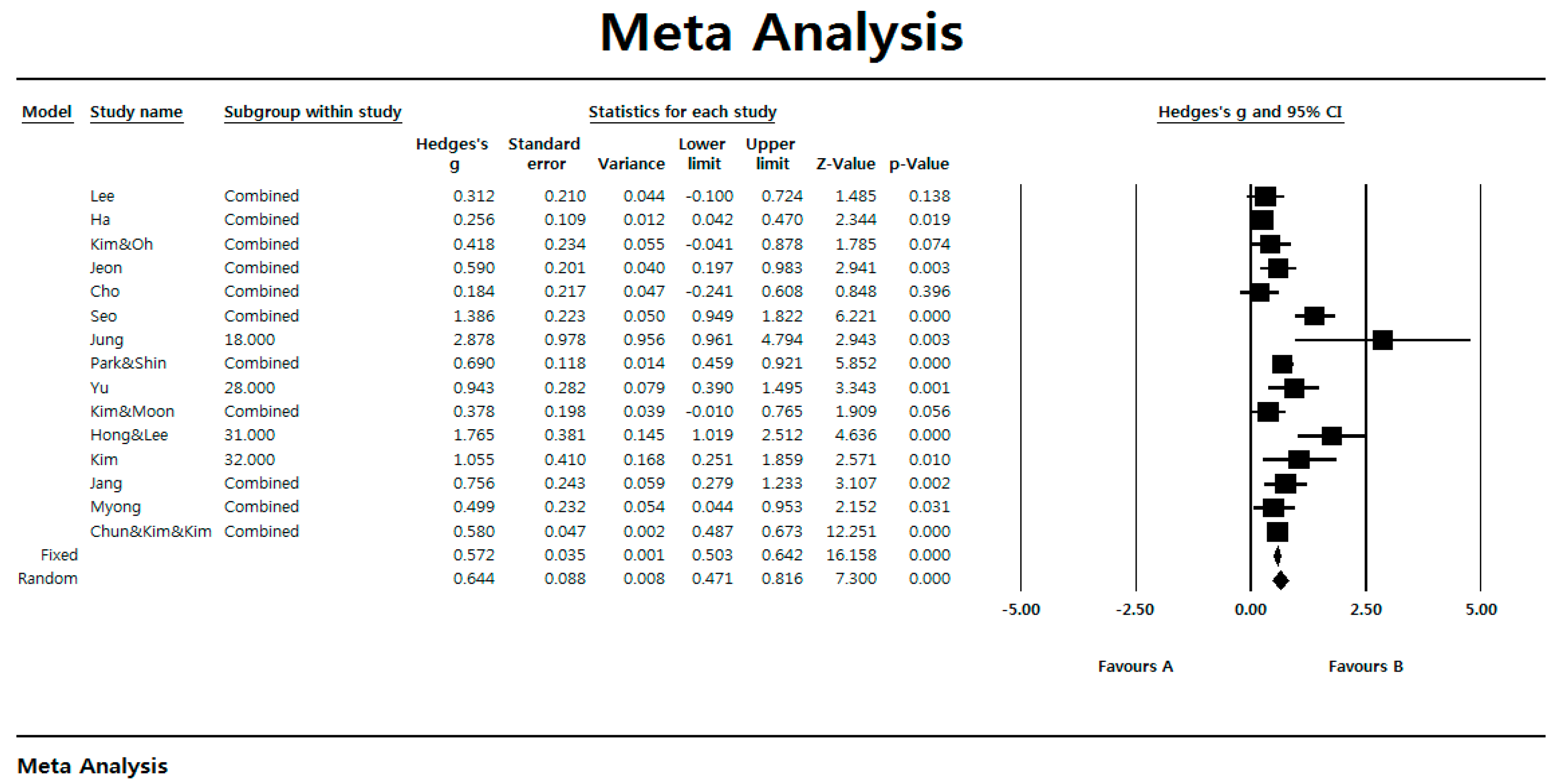 Ijerph 17 07367 g002