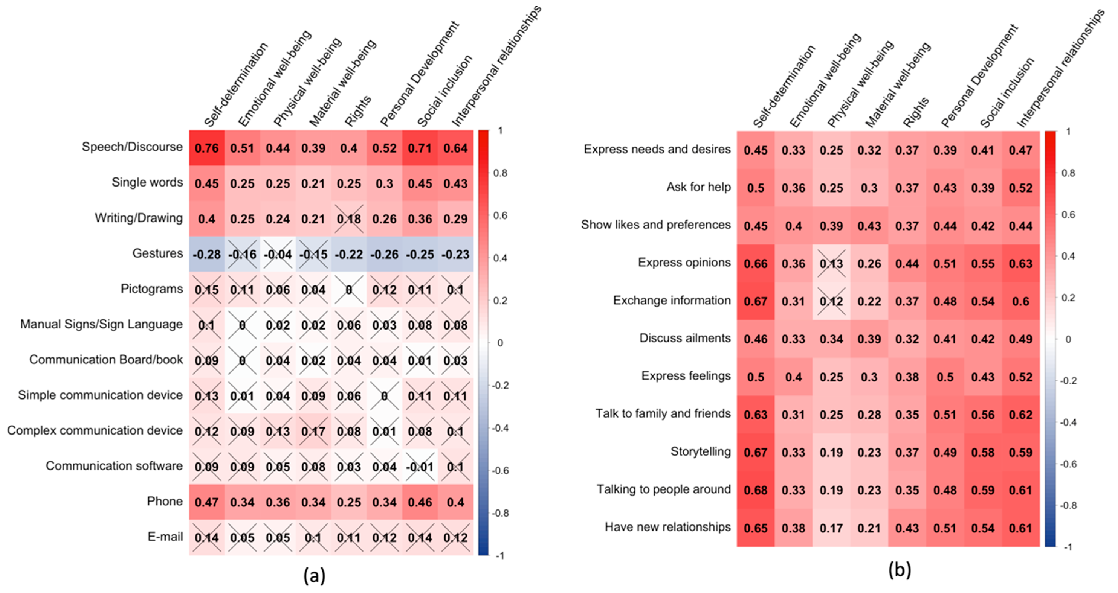 Ijerph 17 07370 g001 Ijerph 17 07370 g001