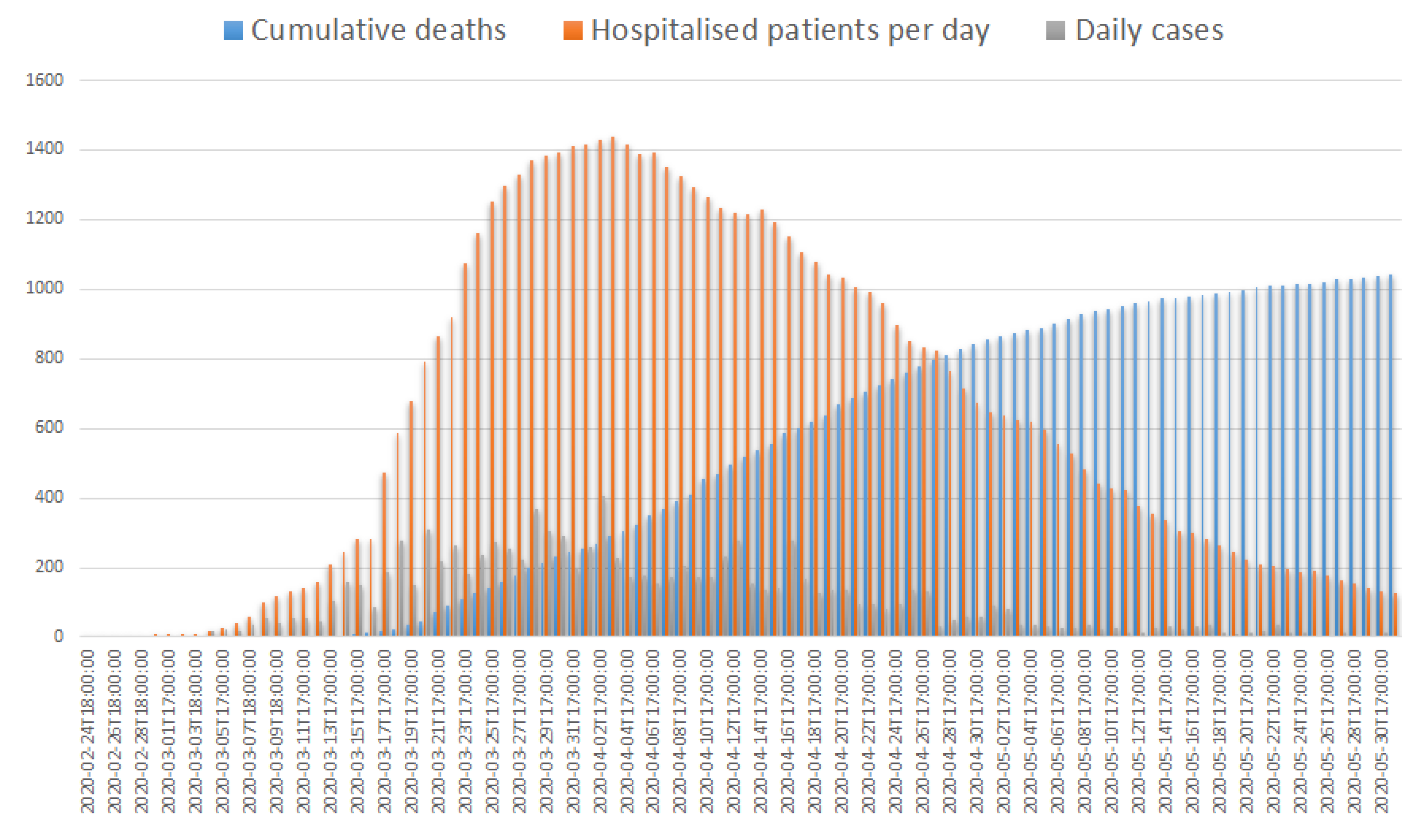 Ijerph 17 07376 g001