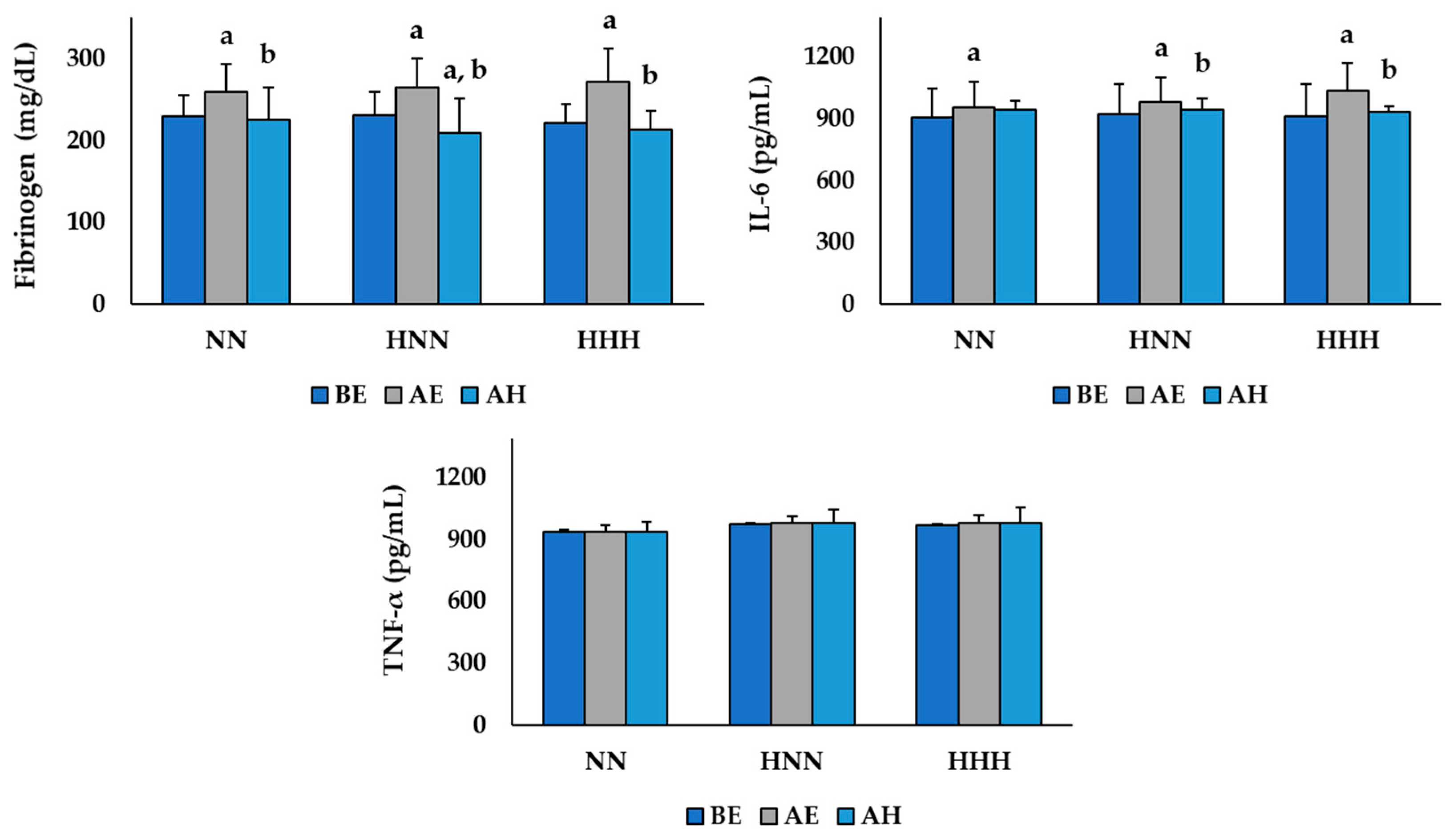 Ijerph 17 07377 g002 Ijerph 17 07377 g002