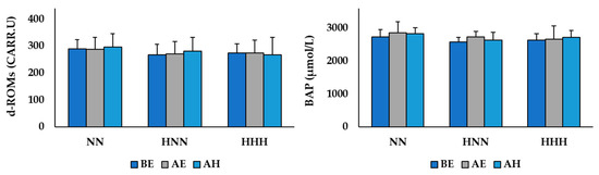 Ijerph 17 07377 g003 Ijerph 17 07377 g003