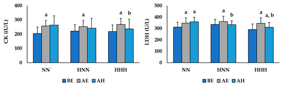 Ijerph 17 07377 g004 Ijerph 17 07377 g004