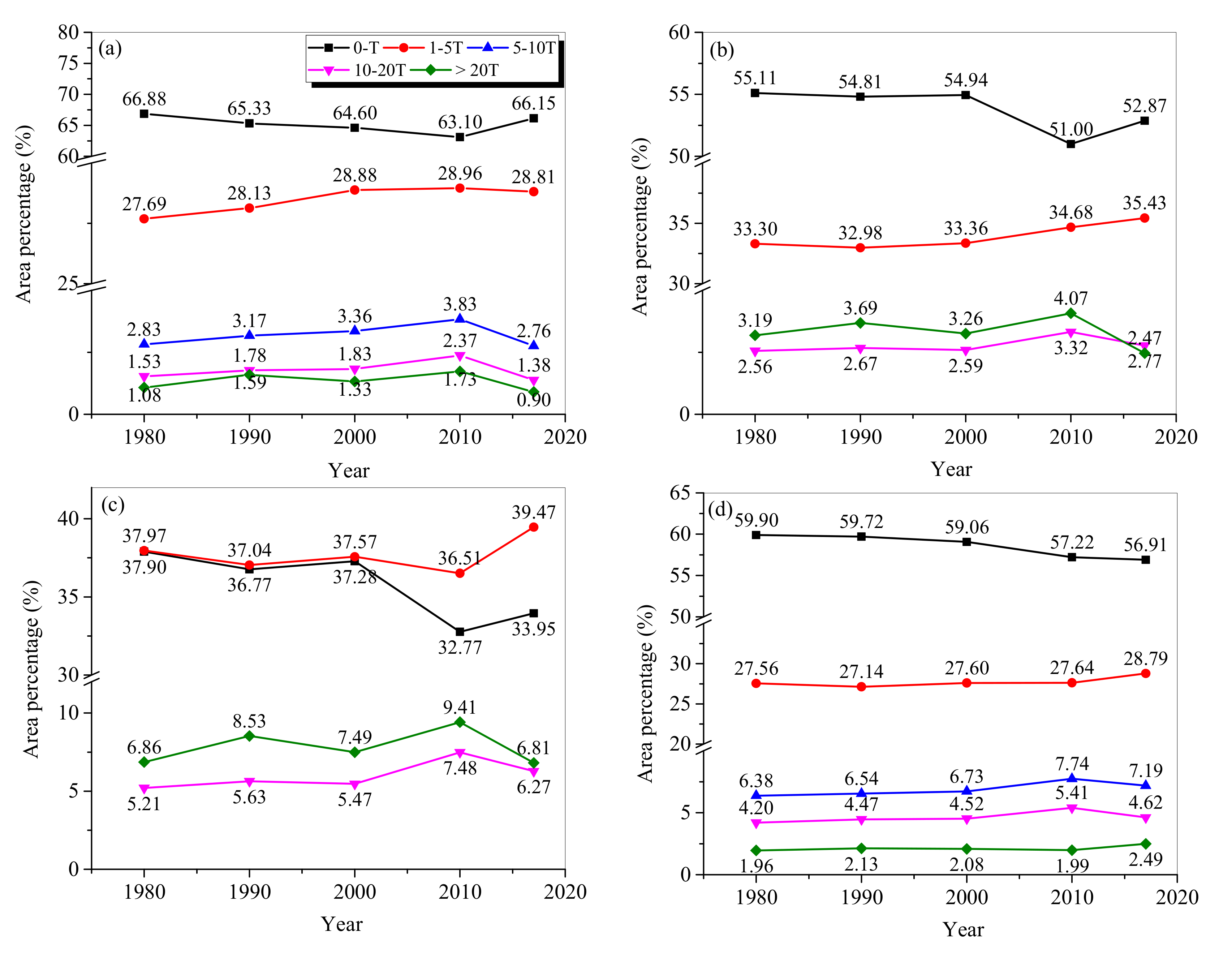 Ijerph 17 07378 g007