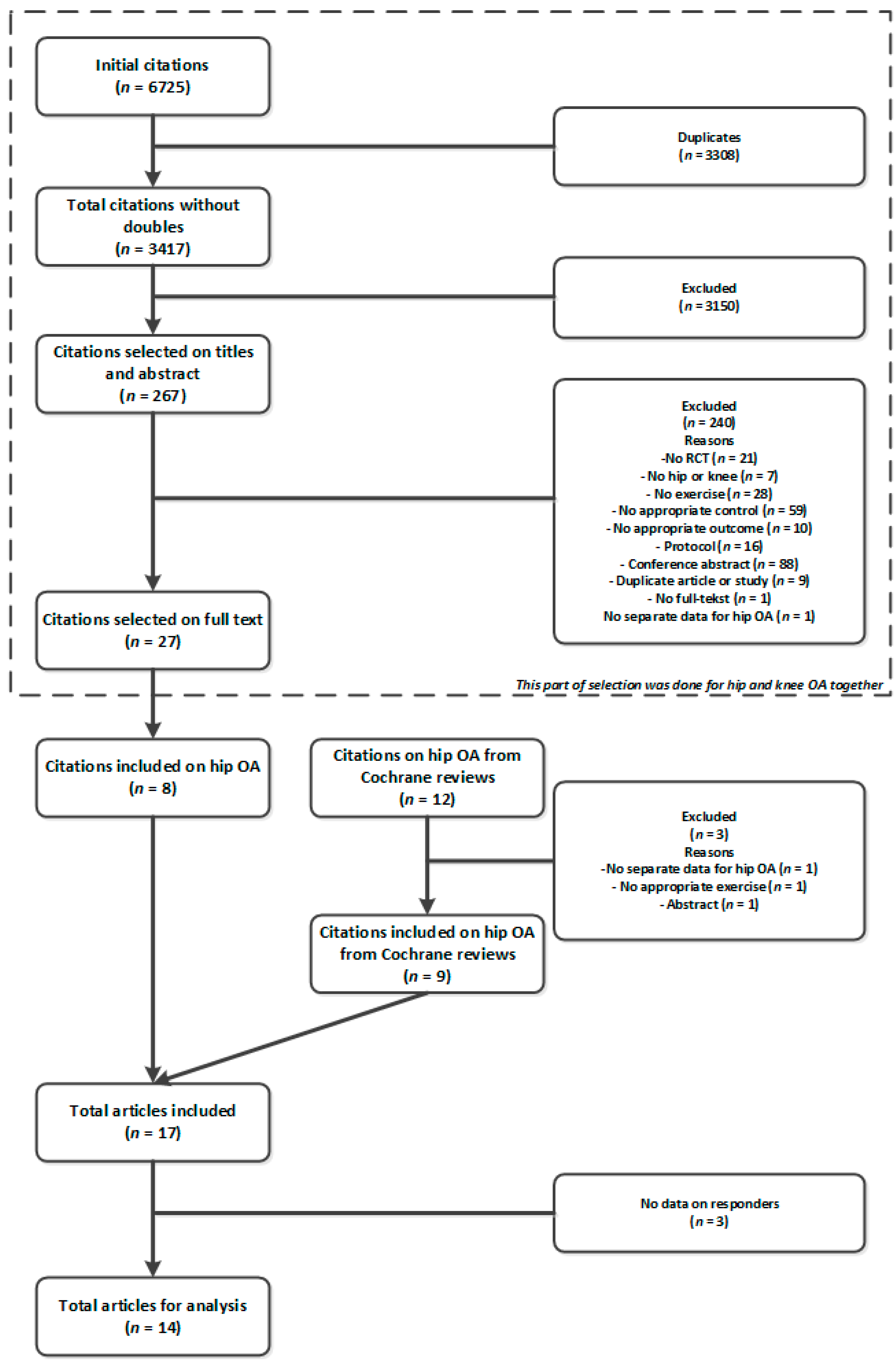 Ijerph 17 07380 g001 Ijerph 17 07380 g001