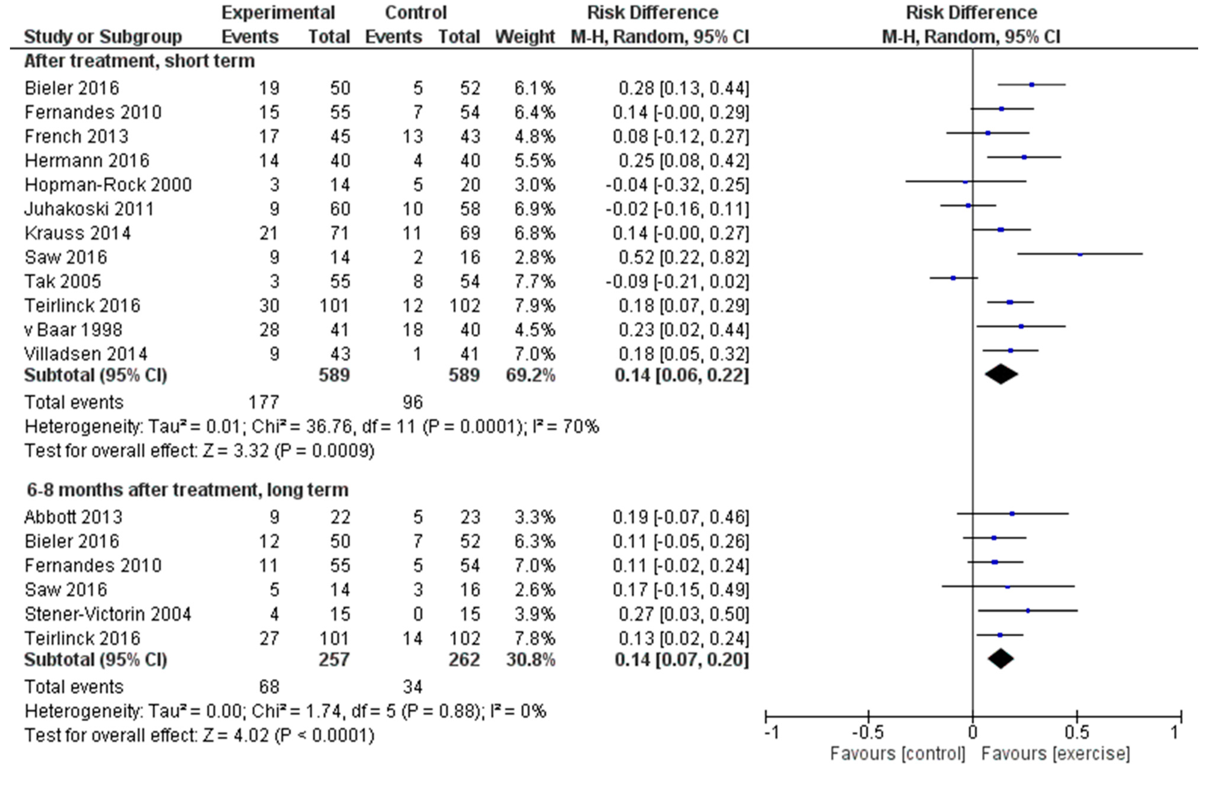 Ijerph 17 07380 g002 Ijerph 17 07380 g002