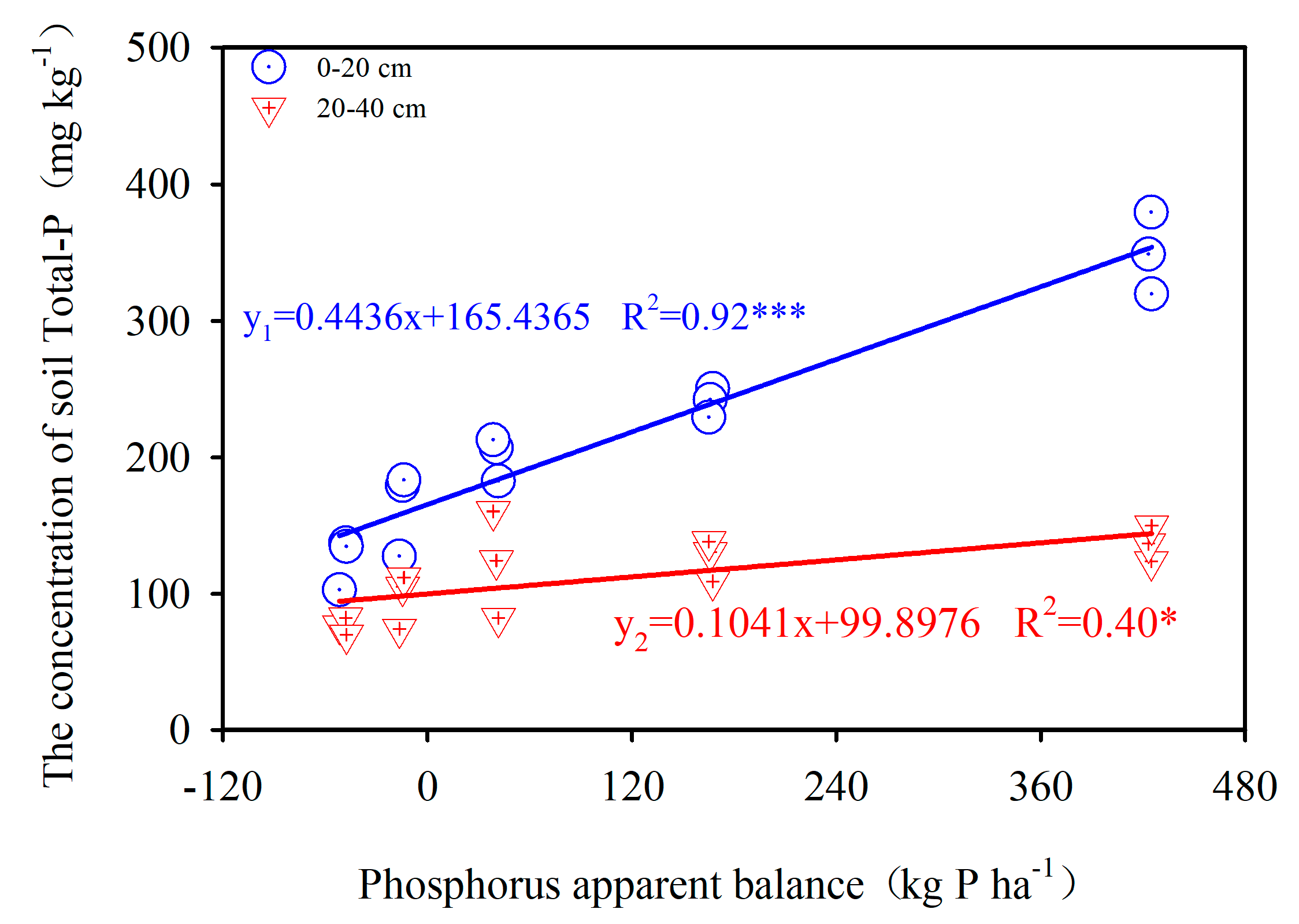 Ijerph 17 07384 g003