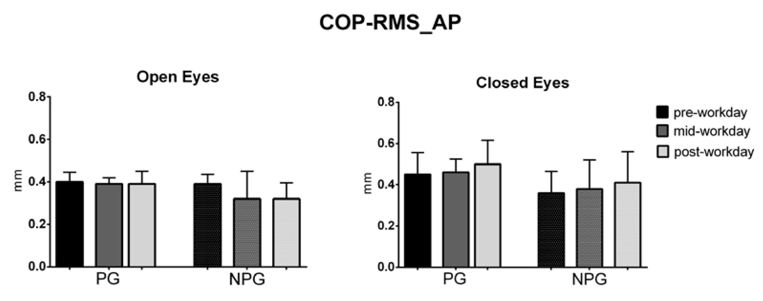 Ijerph 17 07385 g005 Ijerph 17 07385 g005