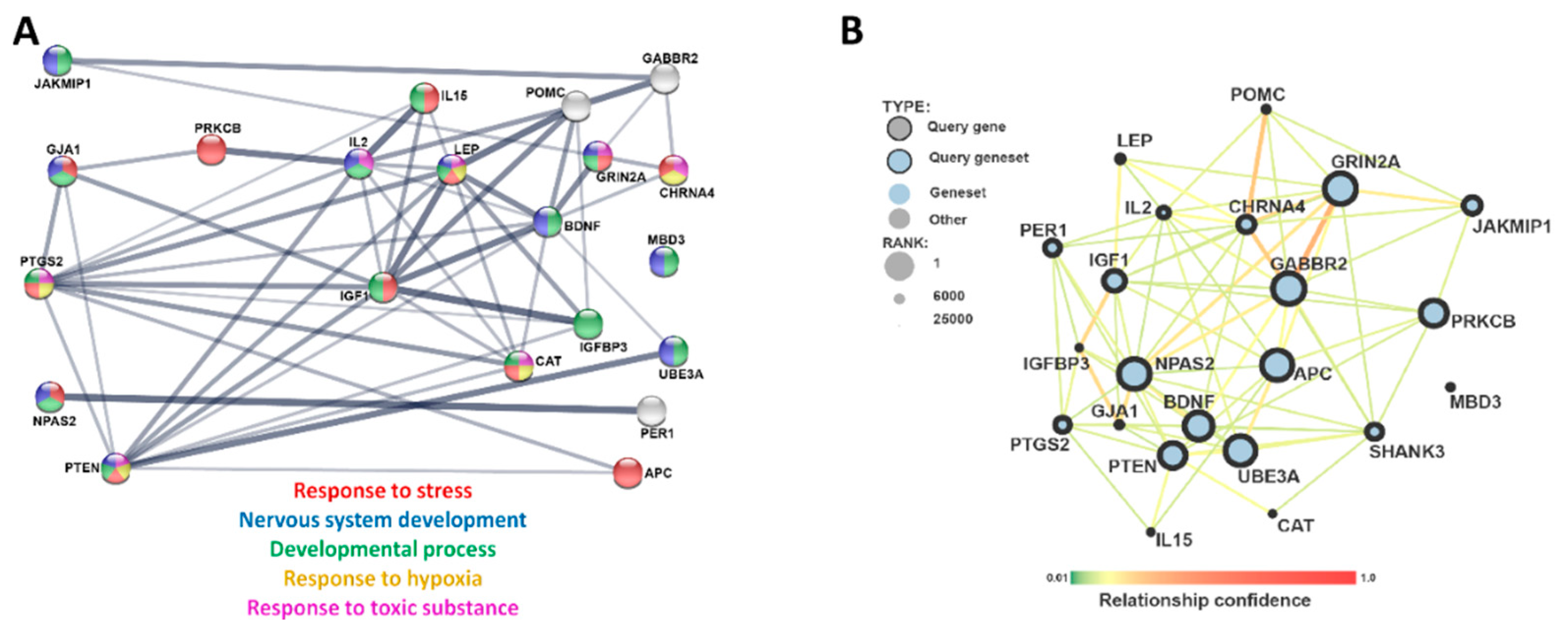 Ijerph 17 07386 g003