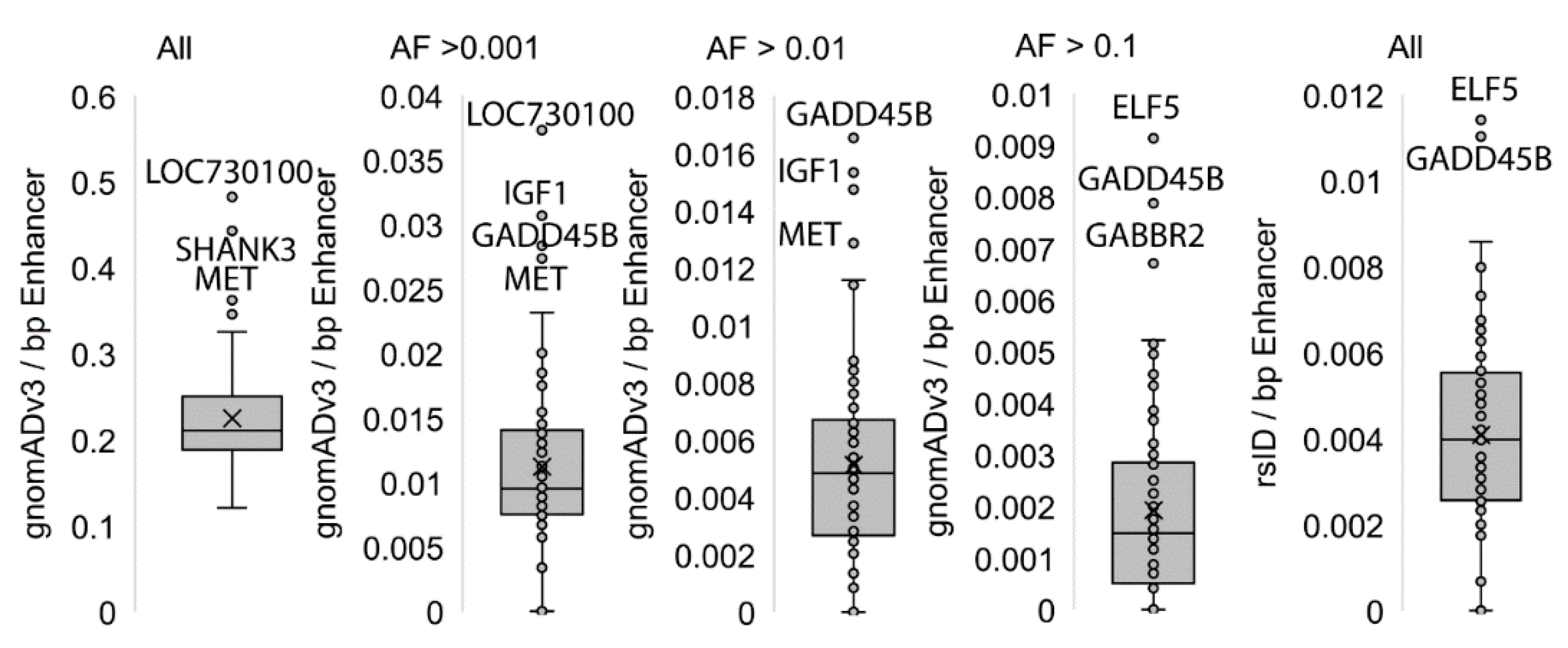Ijerph 17 07386 g005