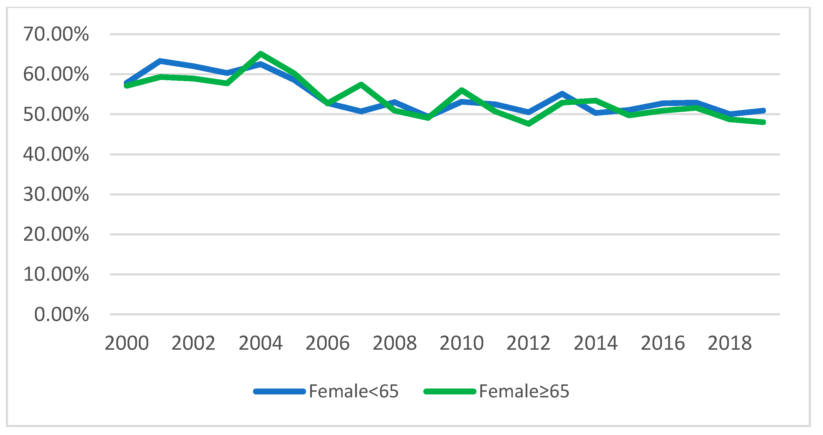 Ijerph 17 07389 g003
