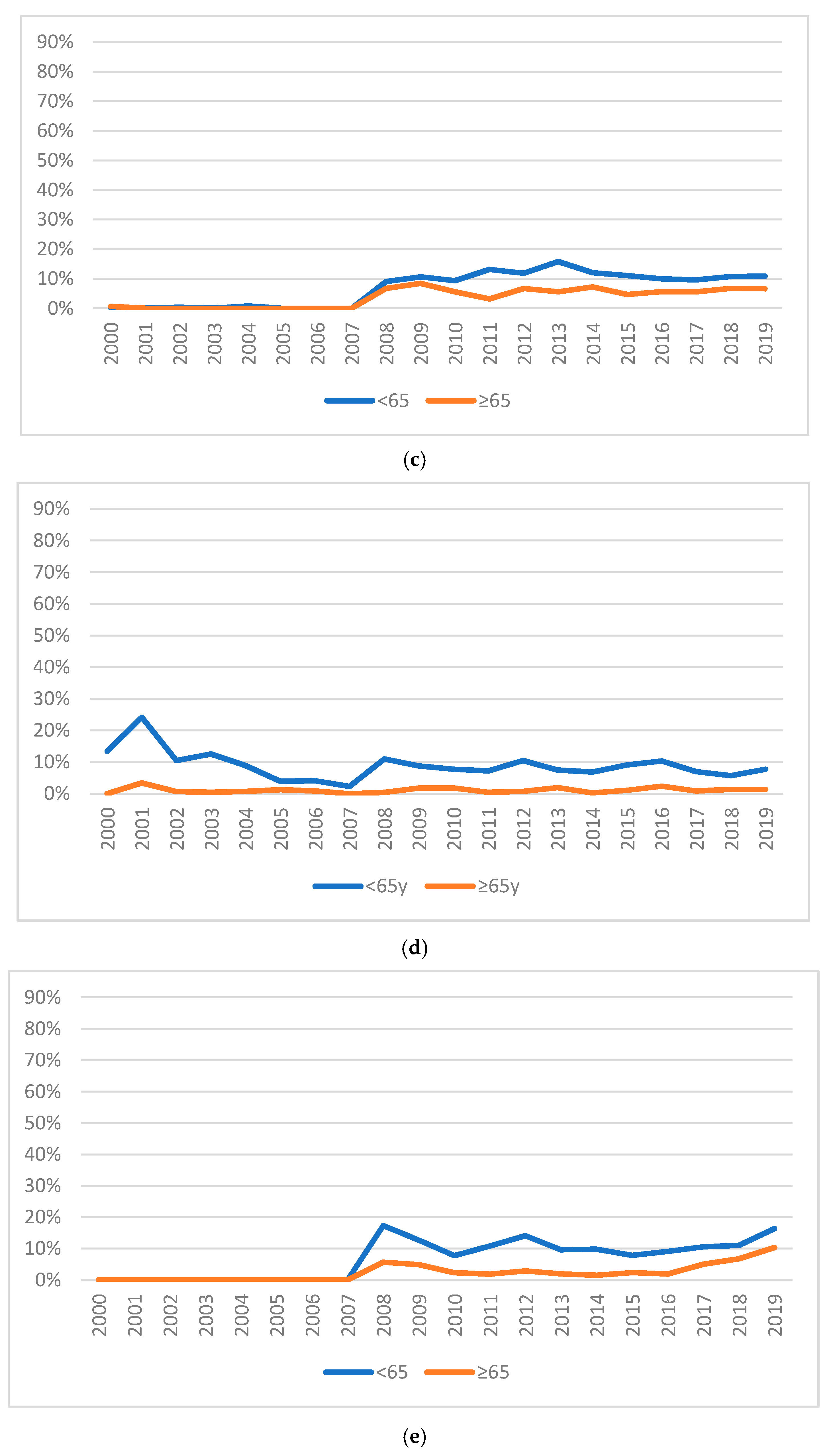 Ijerph 17 07389 g005b
