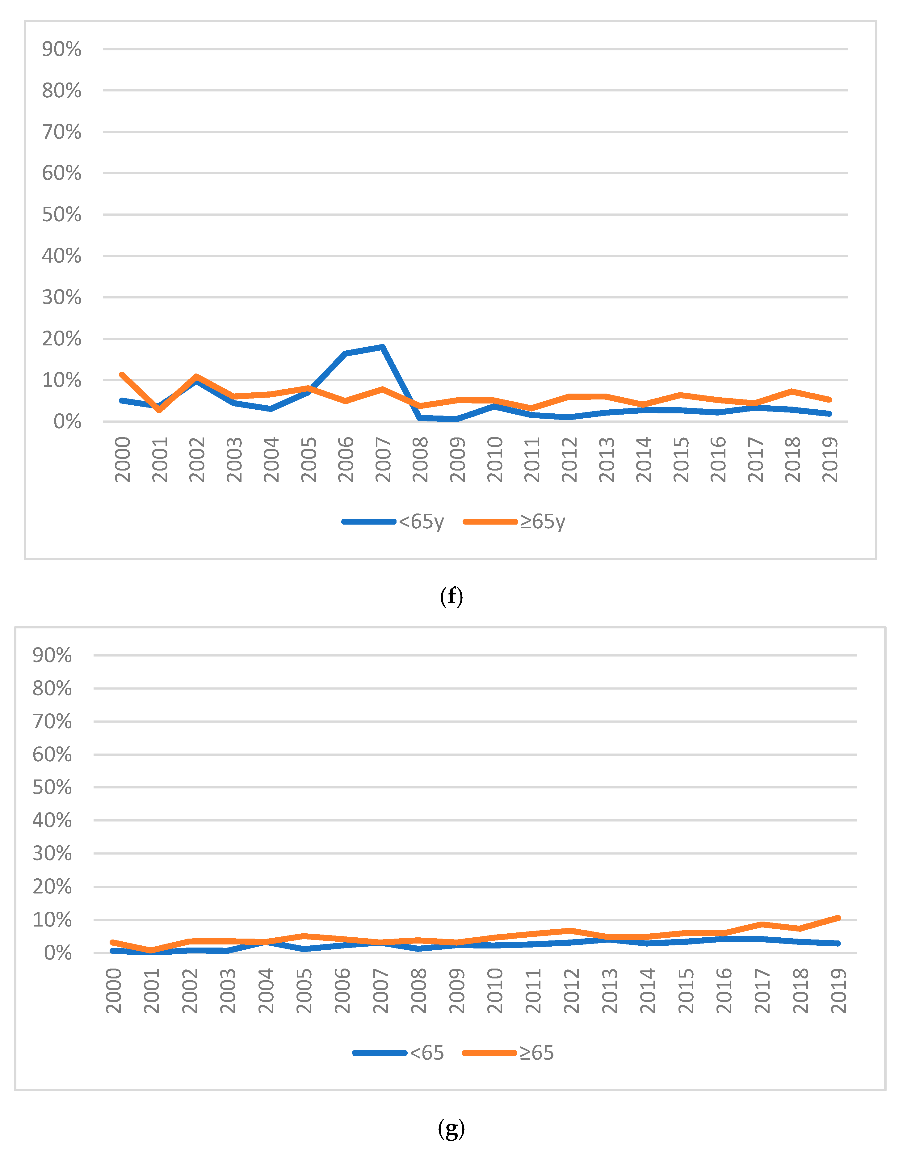 Ijerph 17 07389 g005c