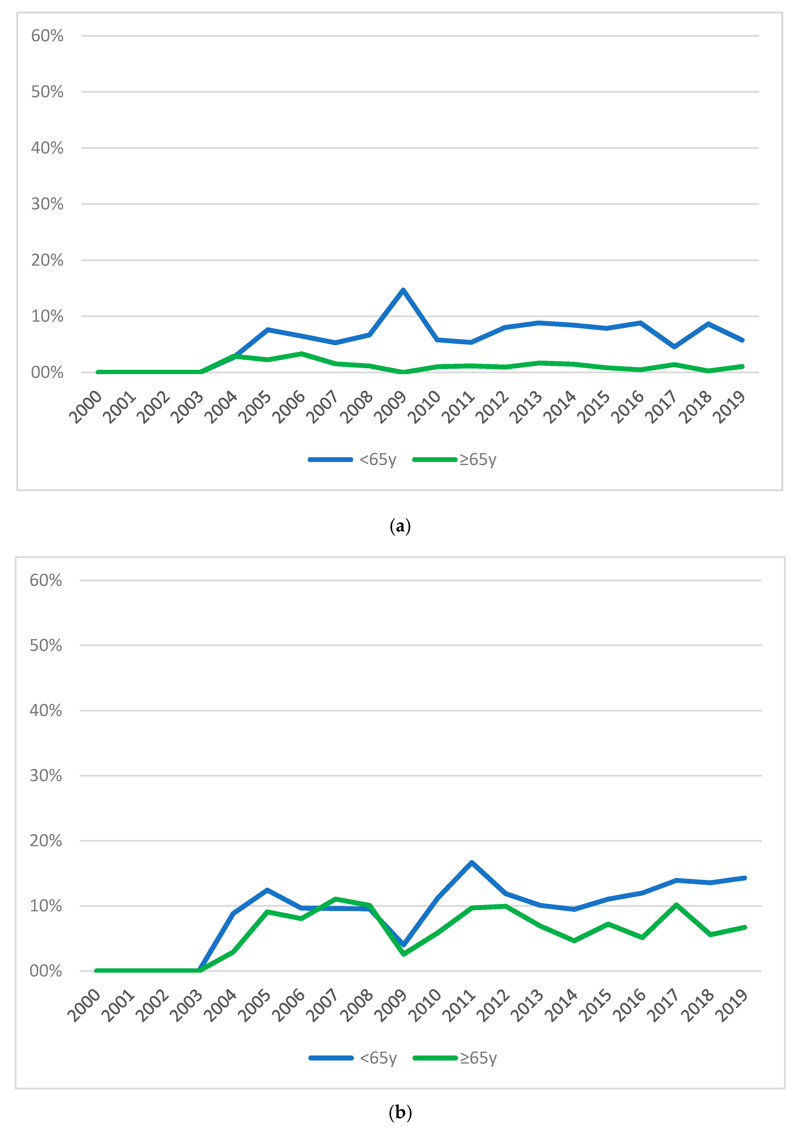 Ijerph 17 07389 g006a