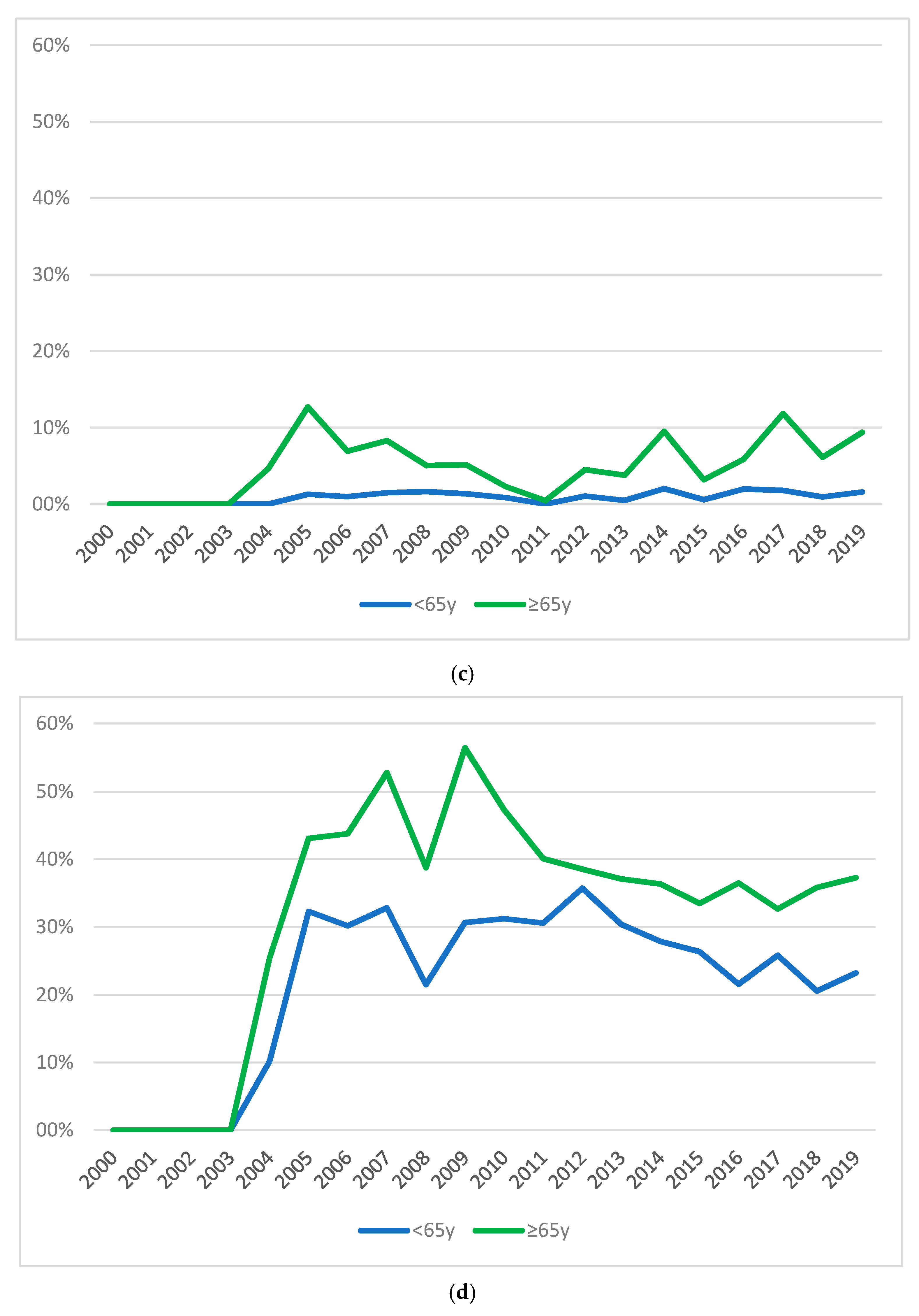 Ijerph 17 07389 g006b