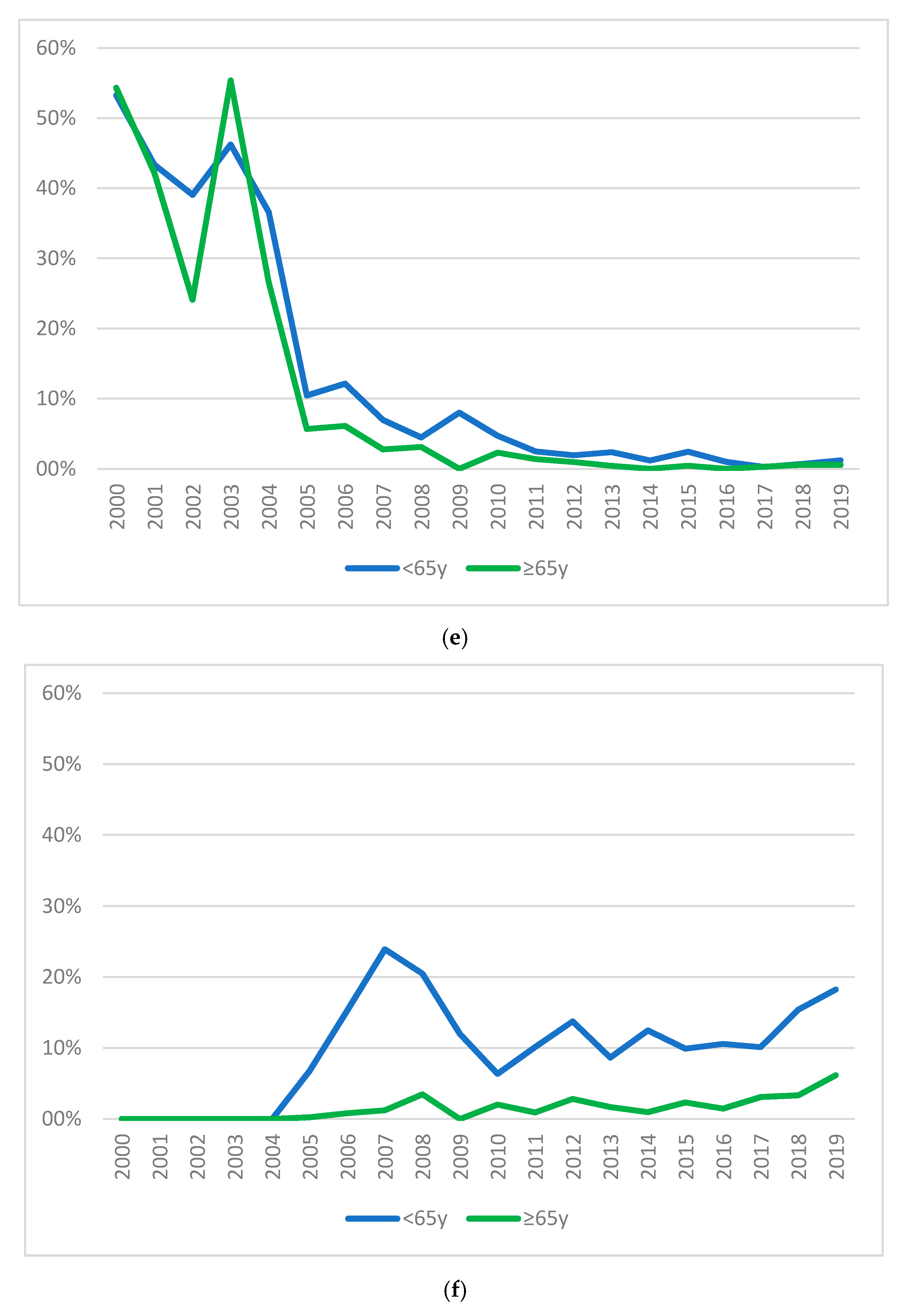 Ijerph 17 07389 g006c
