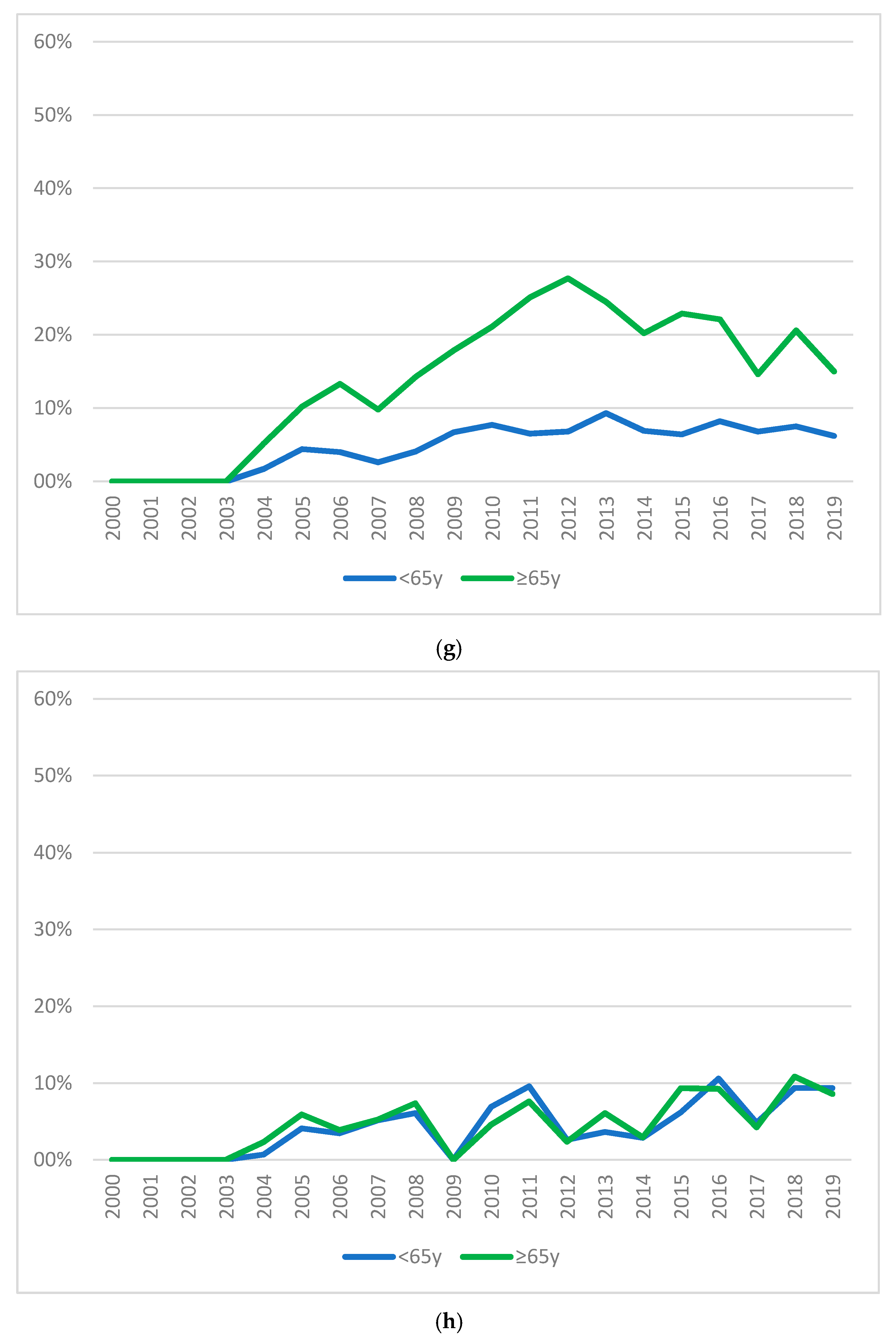Ijerph 17 07389 g006d