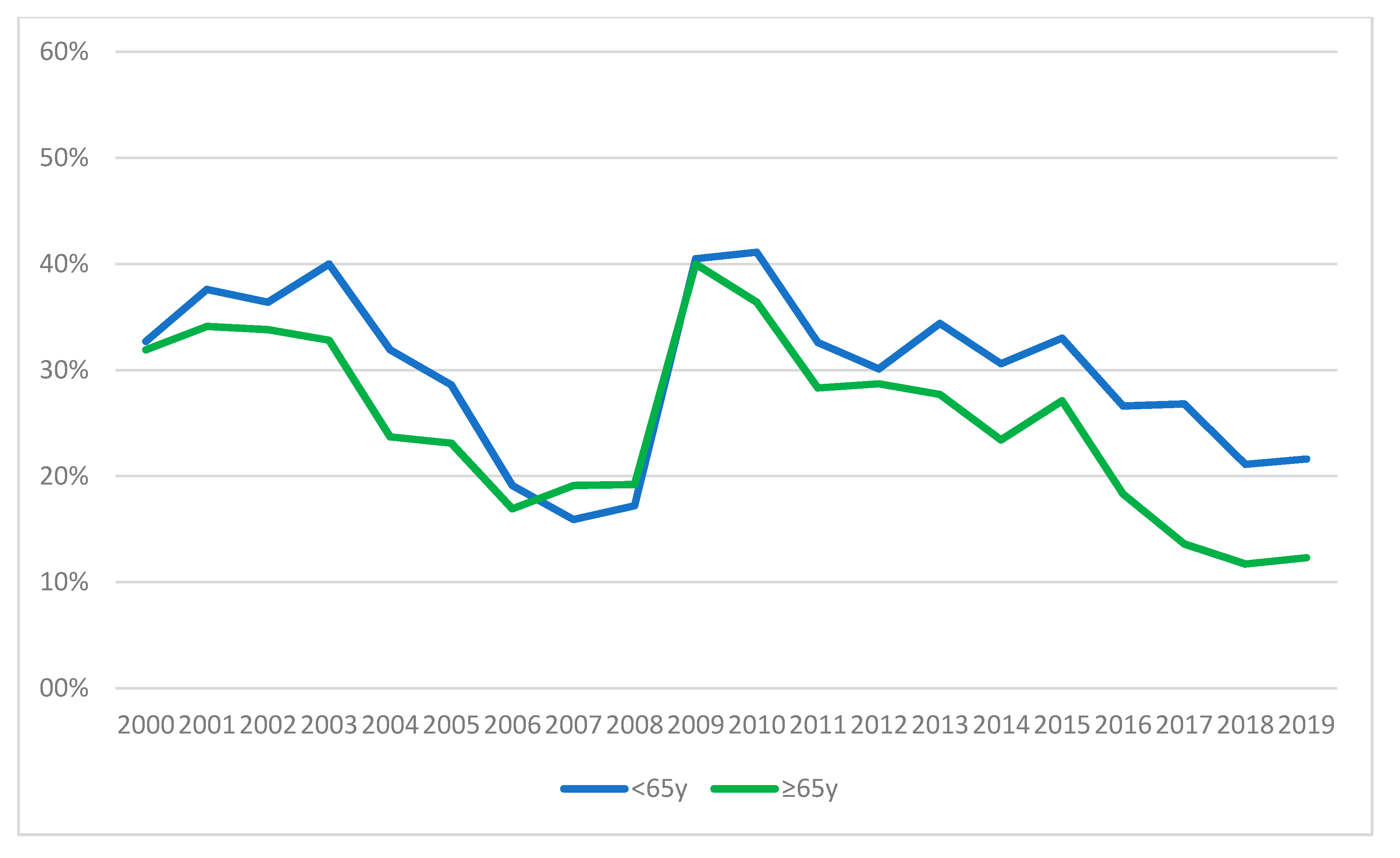 Ijerph 17 07389 g007