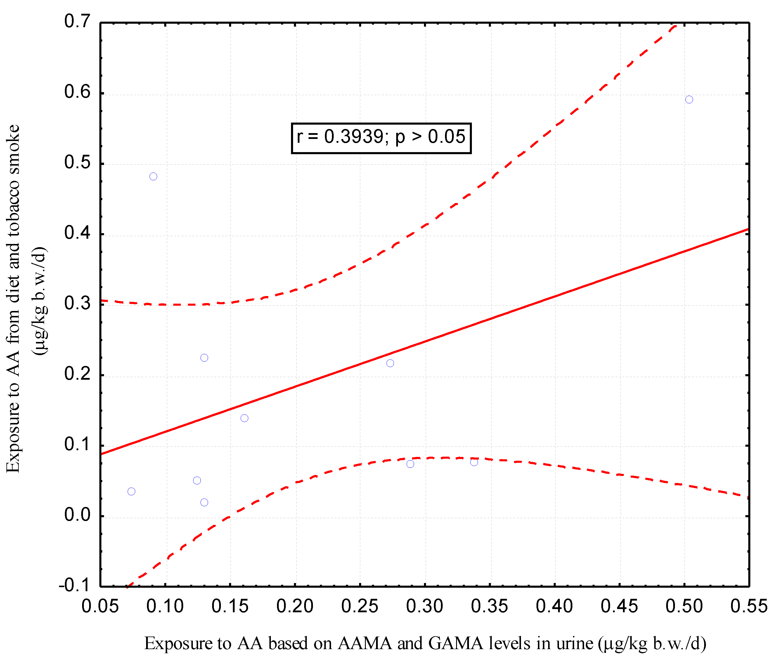 Ijerph 17 07391 g003 Ijerph 17 07391 g003