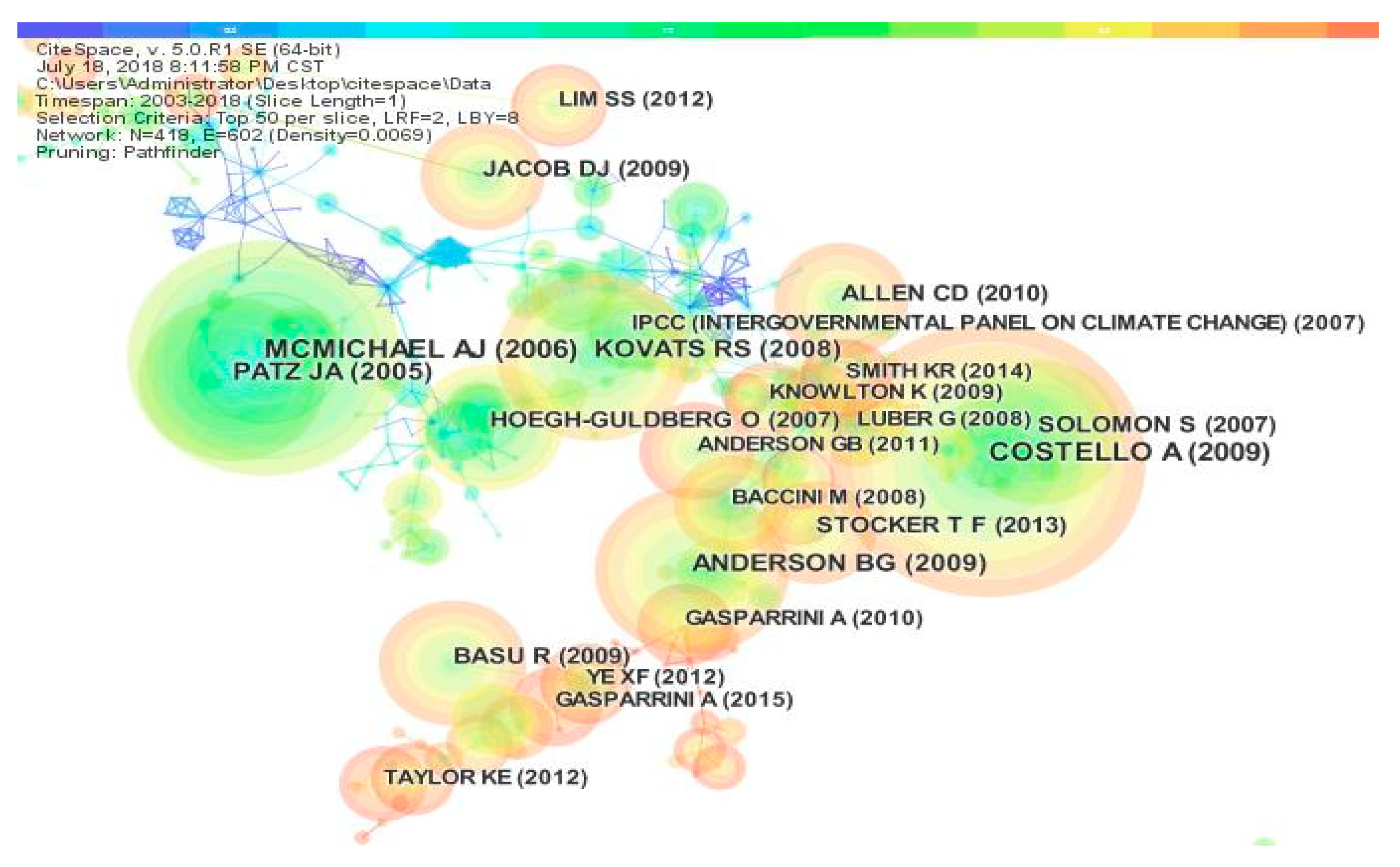 Ijerph 17 07395 g007