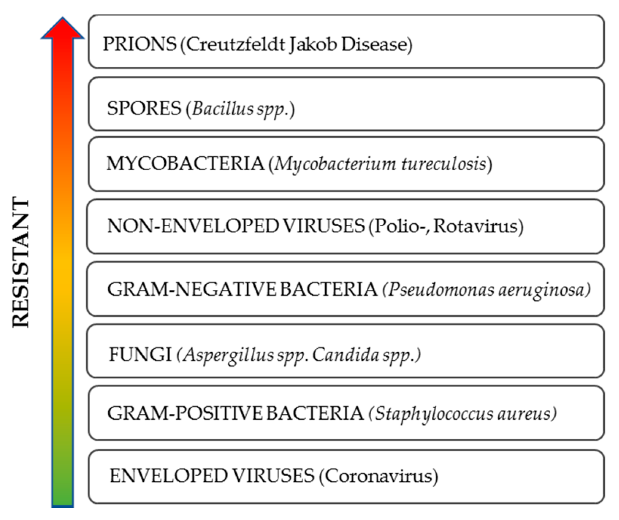 Ijerph 17 07396 g001