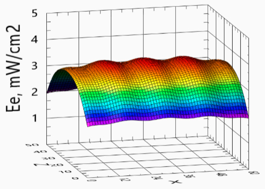 Ijerph 17 07396 g008