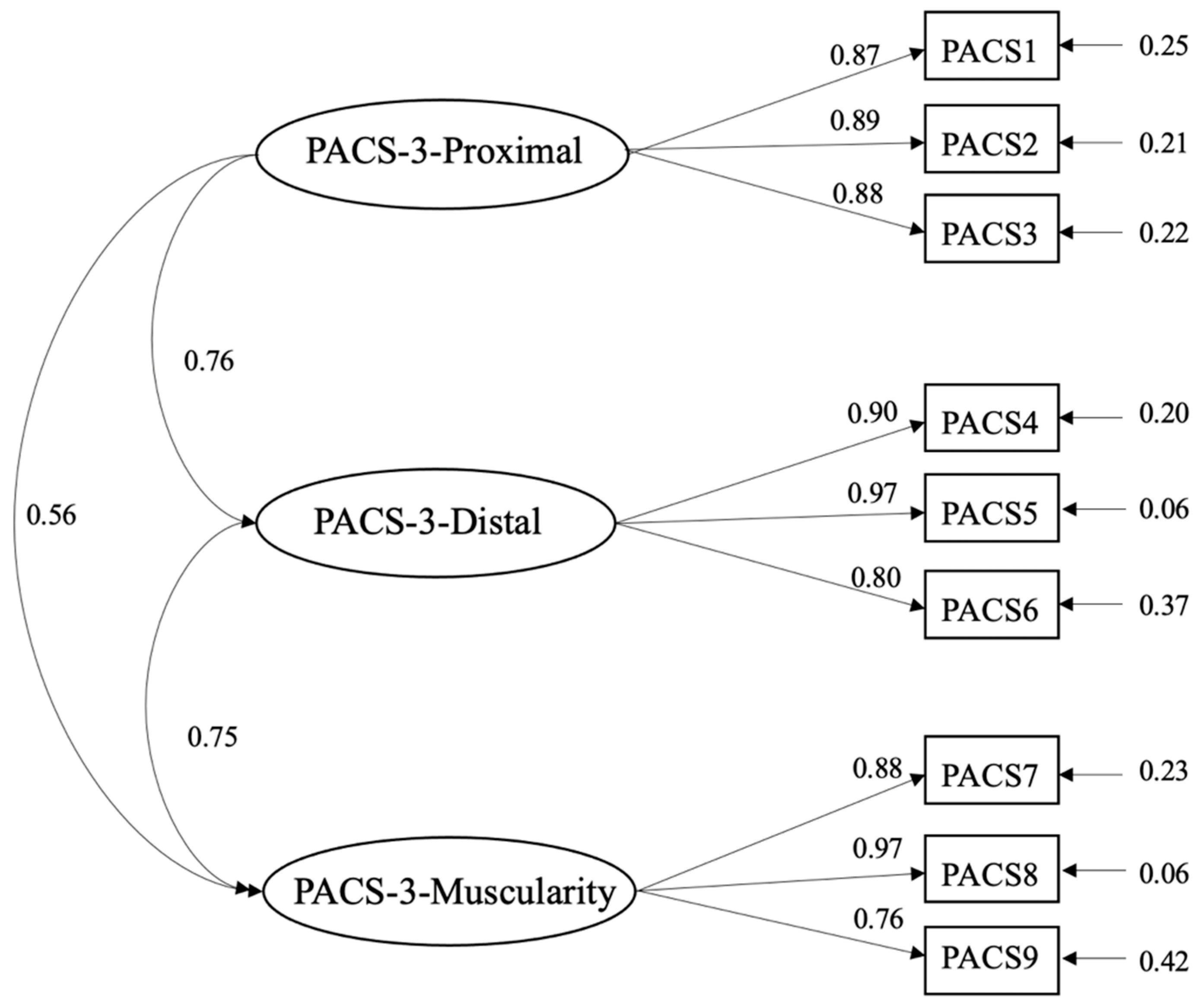 Ijerph 17 07399 g002 Ijerph 17 07399 g002