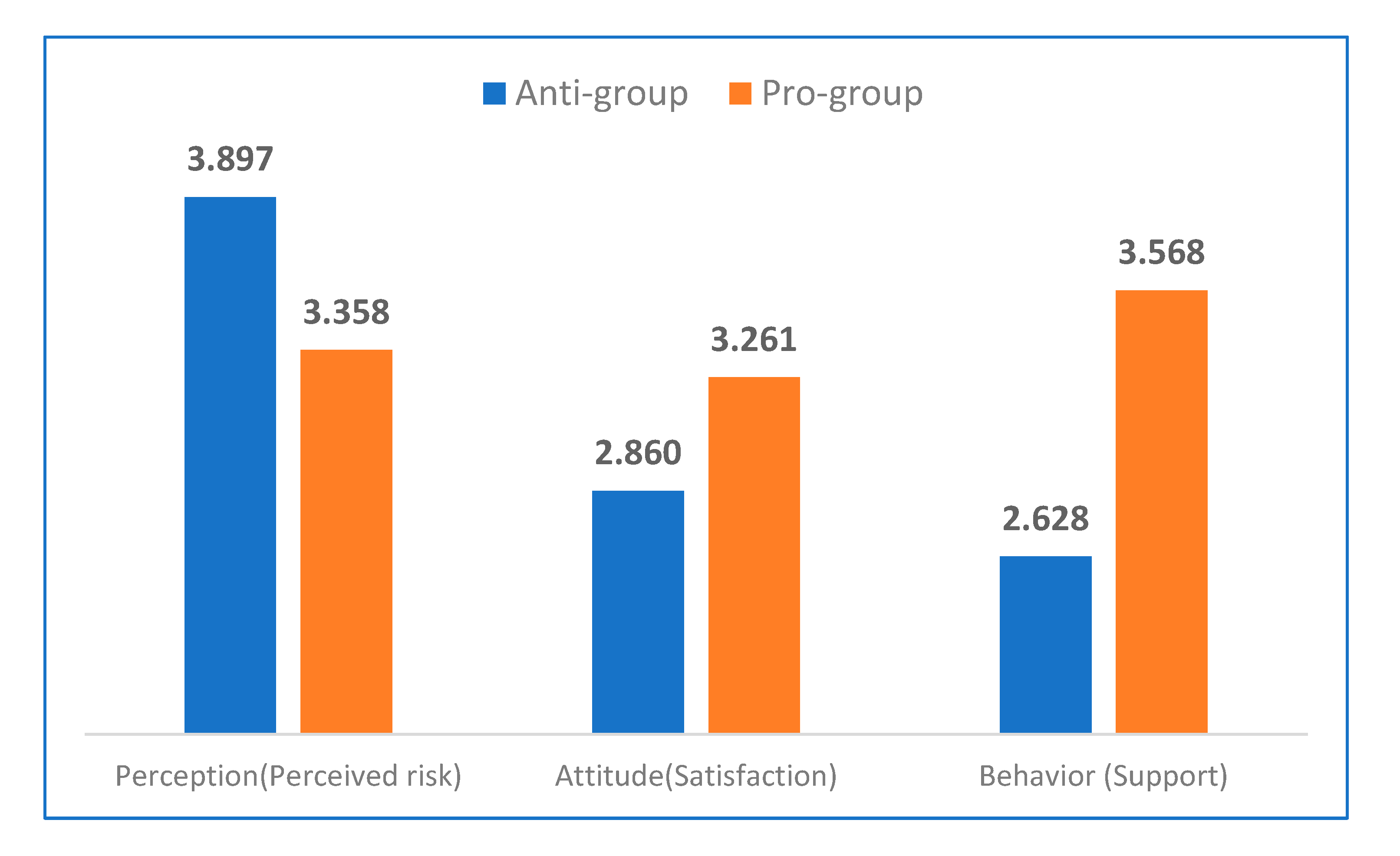 Ijerph 17 07403 g002
