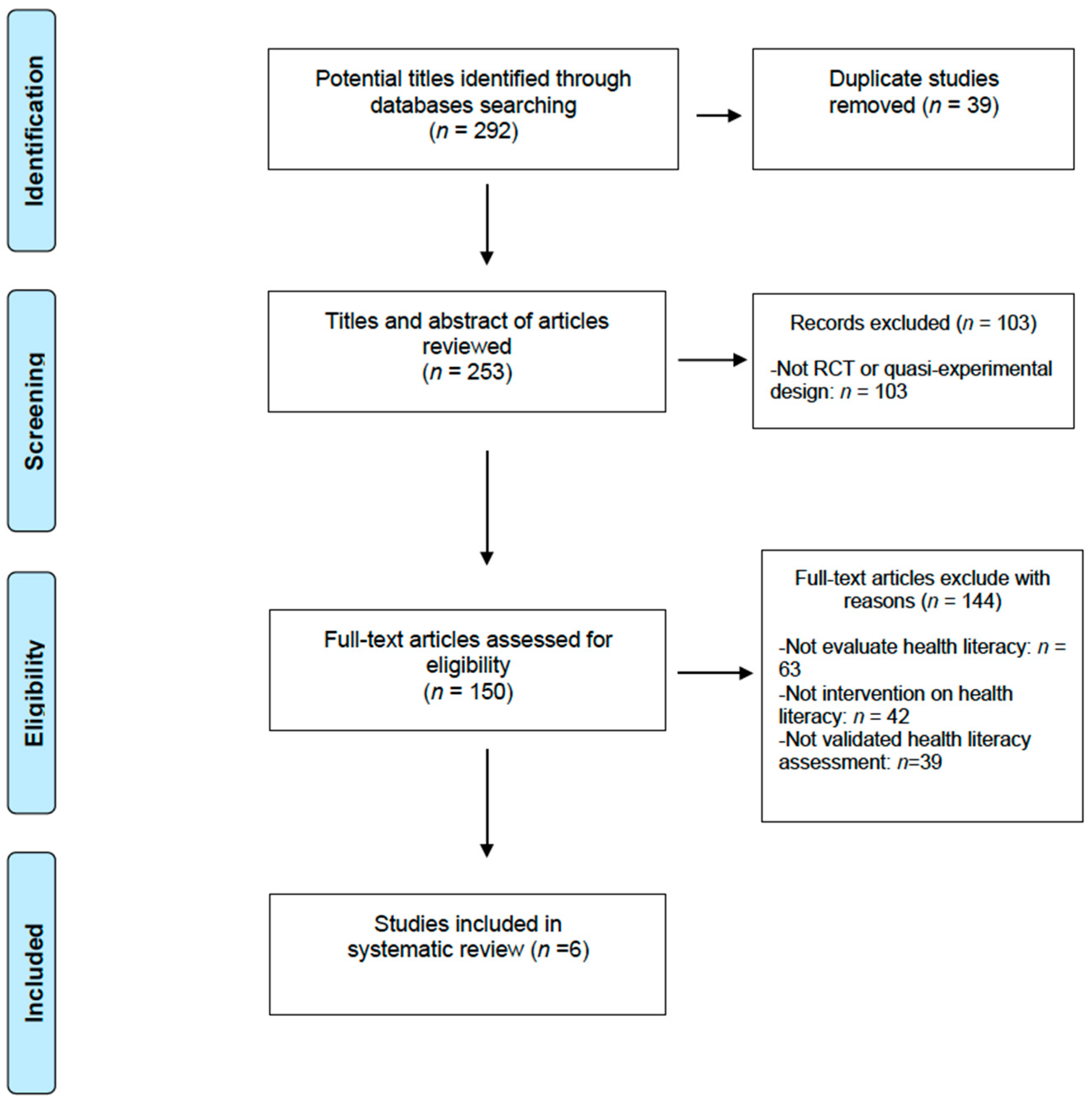 Ijerph 17 07405 g001