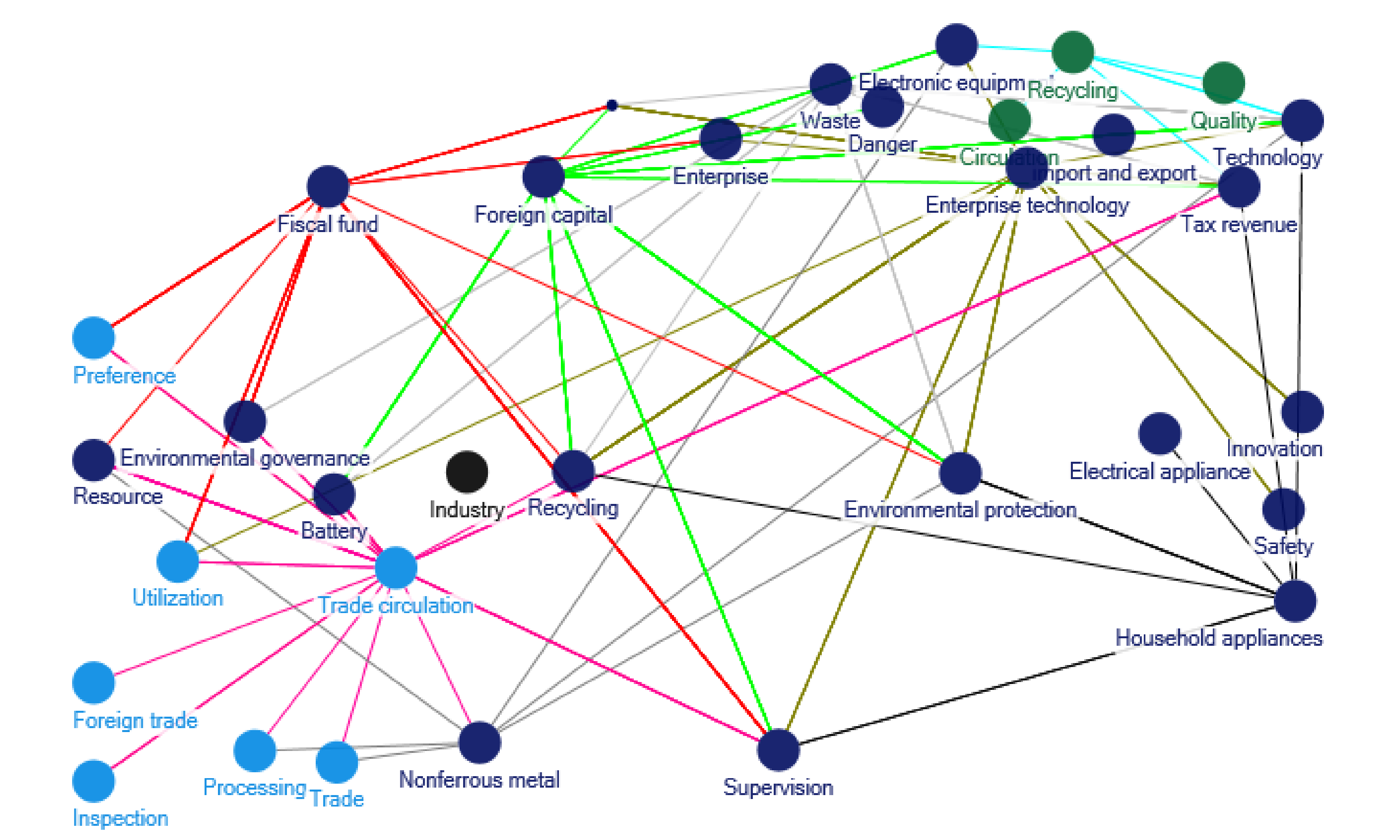 Ijerph 17 07407 g001