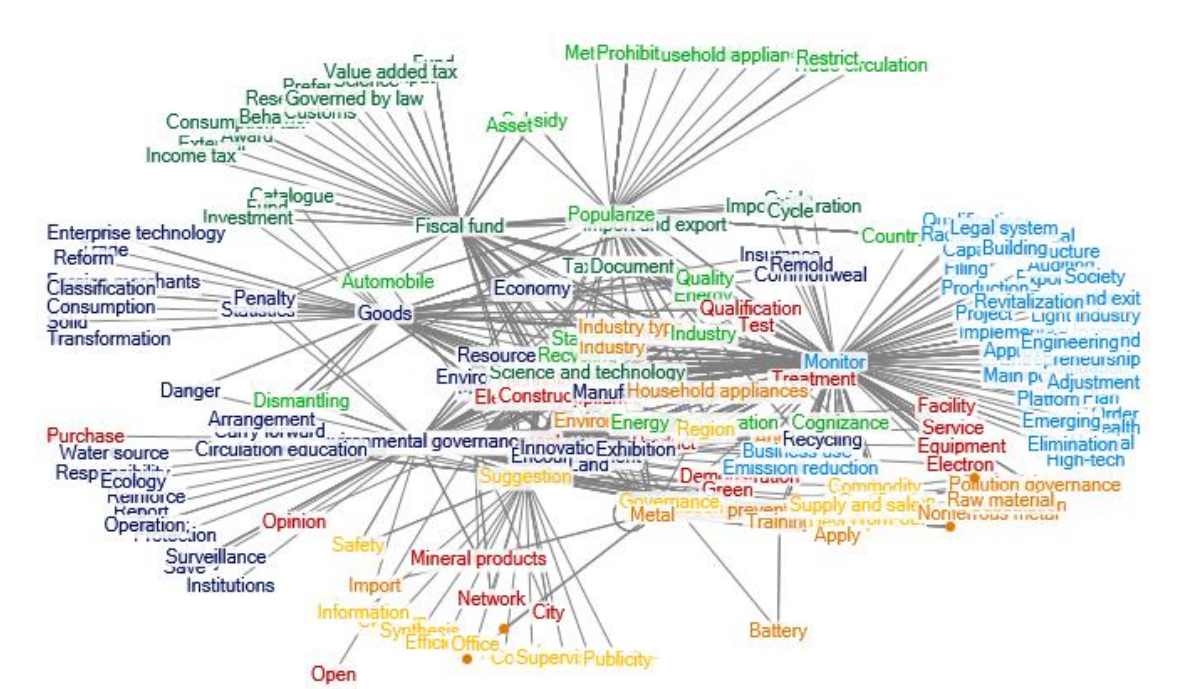 Ijerph 17 07407 g003