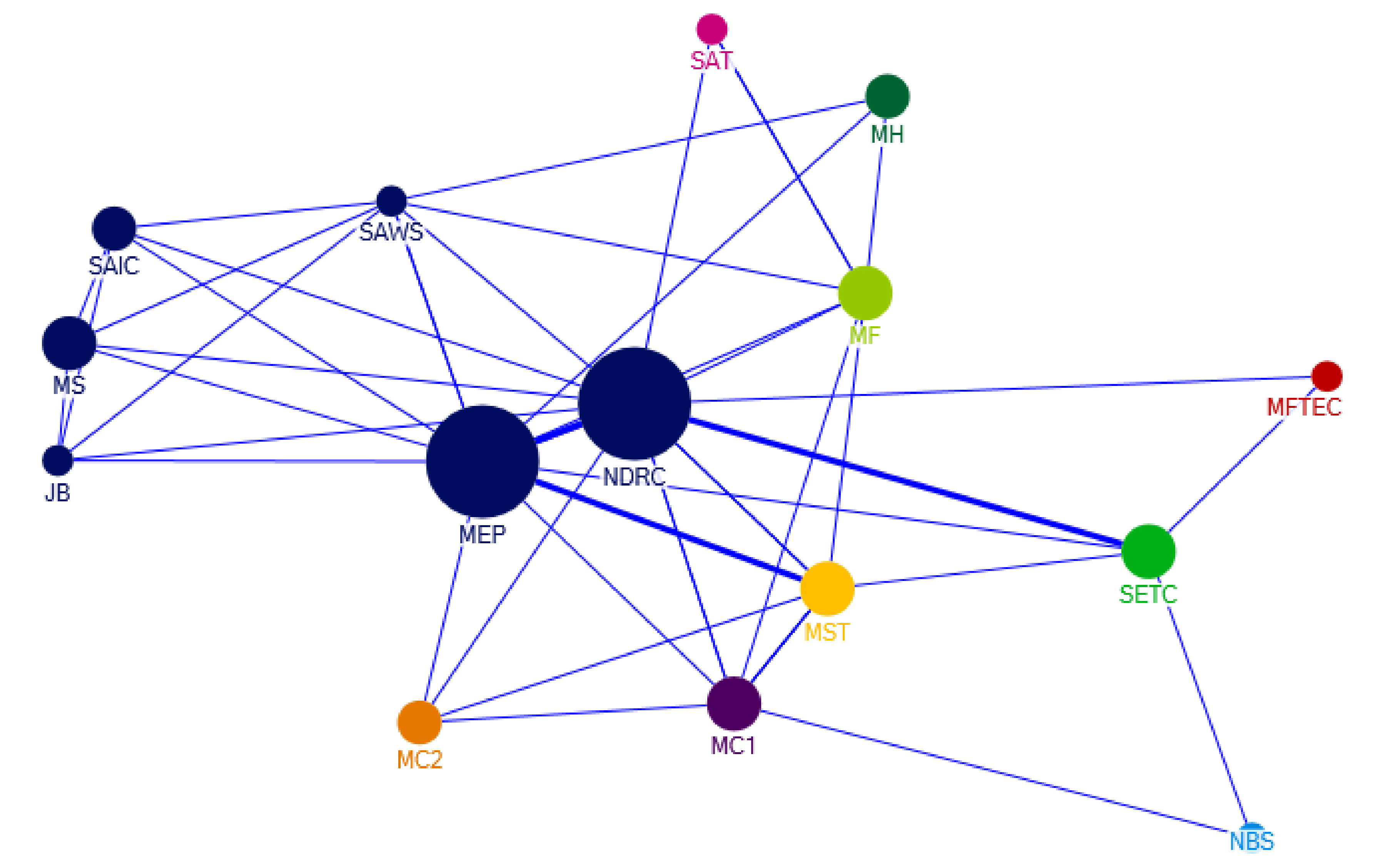 Ijerph 17 07407 g005