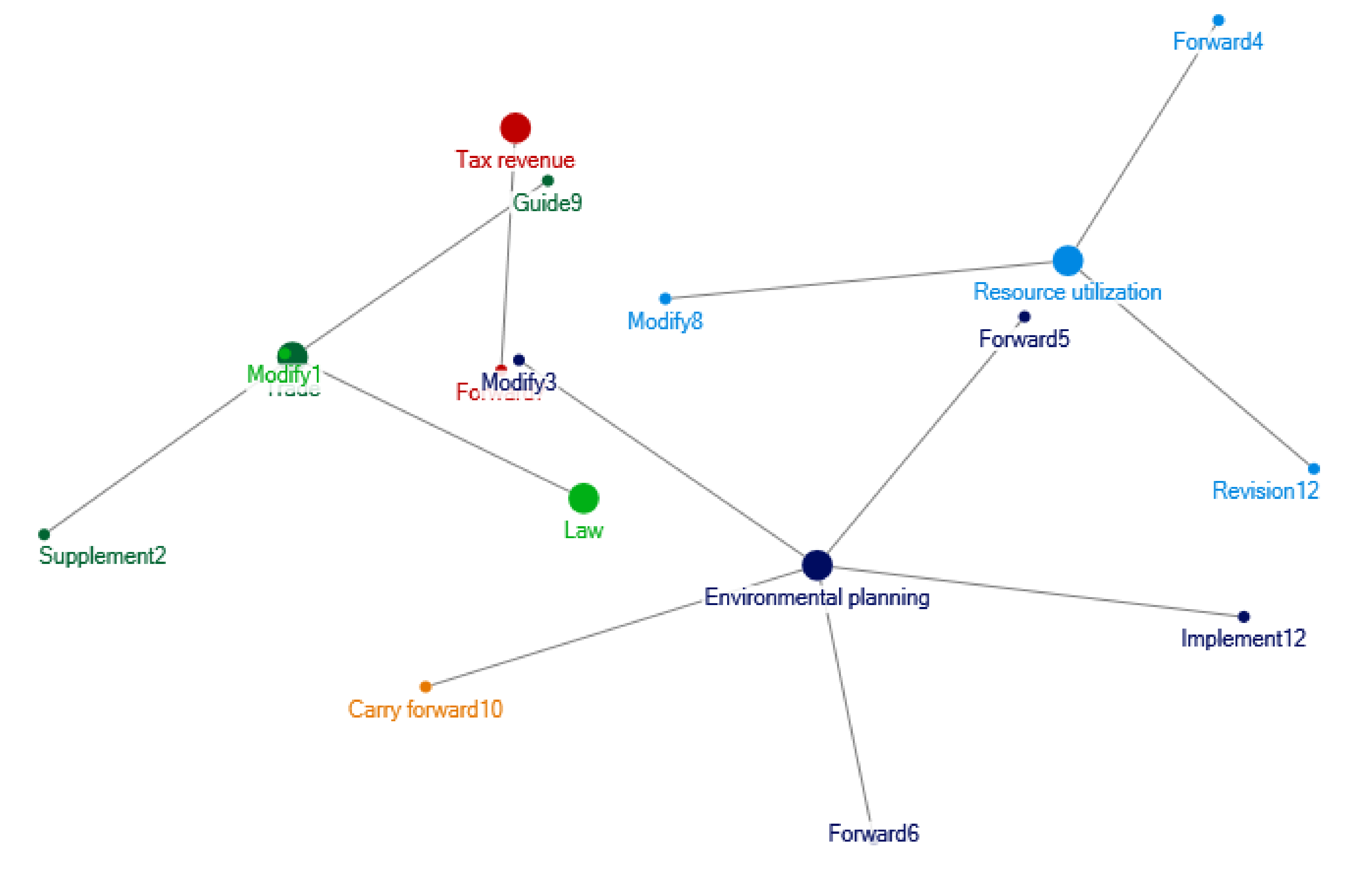 Ijerph 17 07407 g009