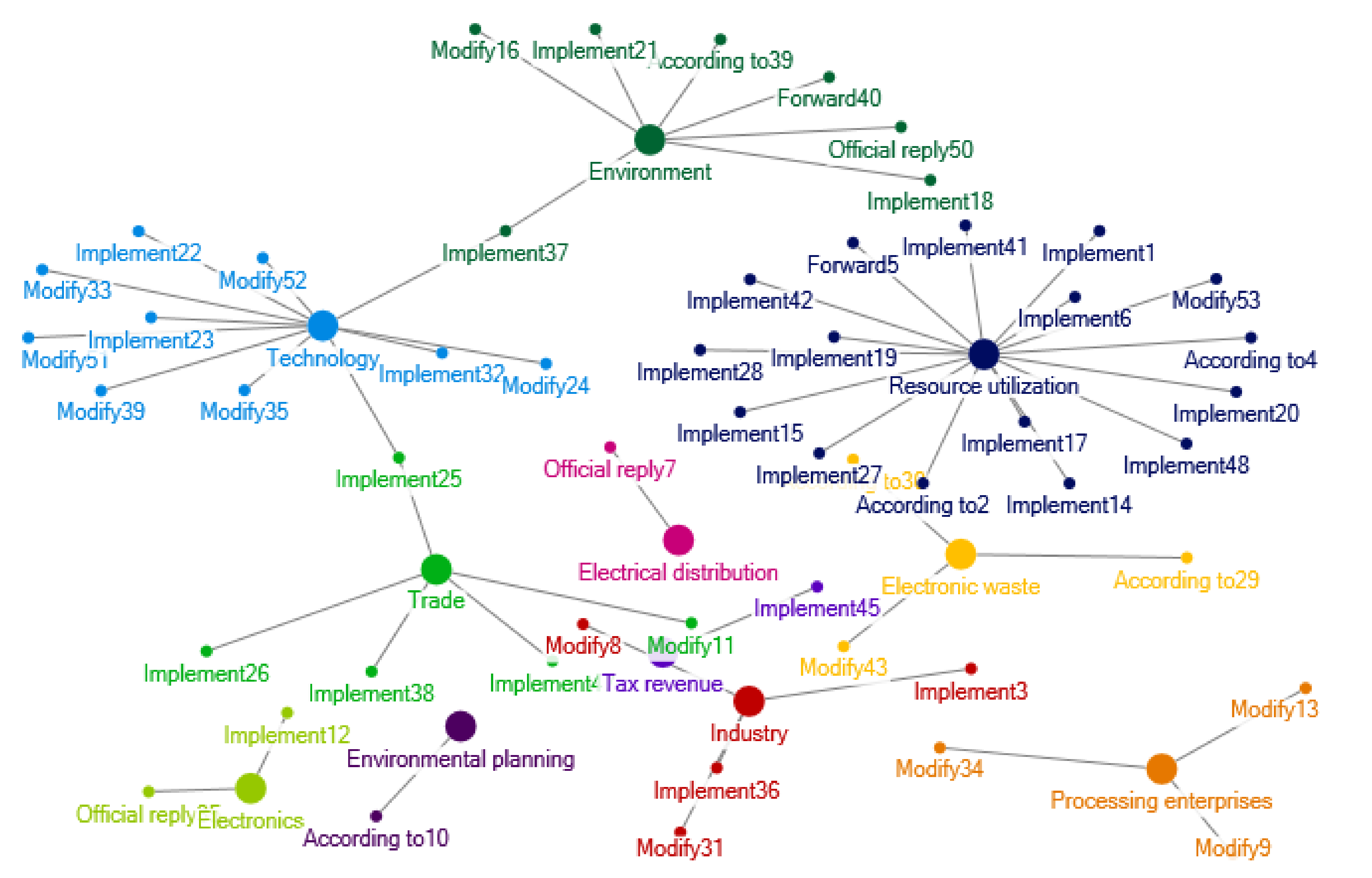 Ijerph 17 07407 g010