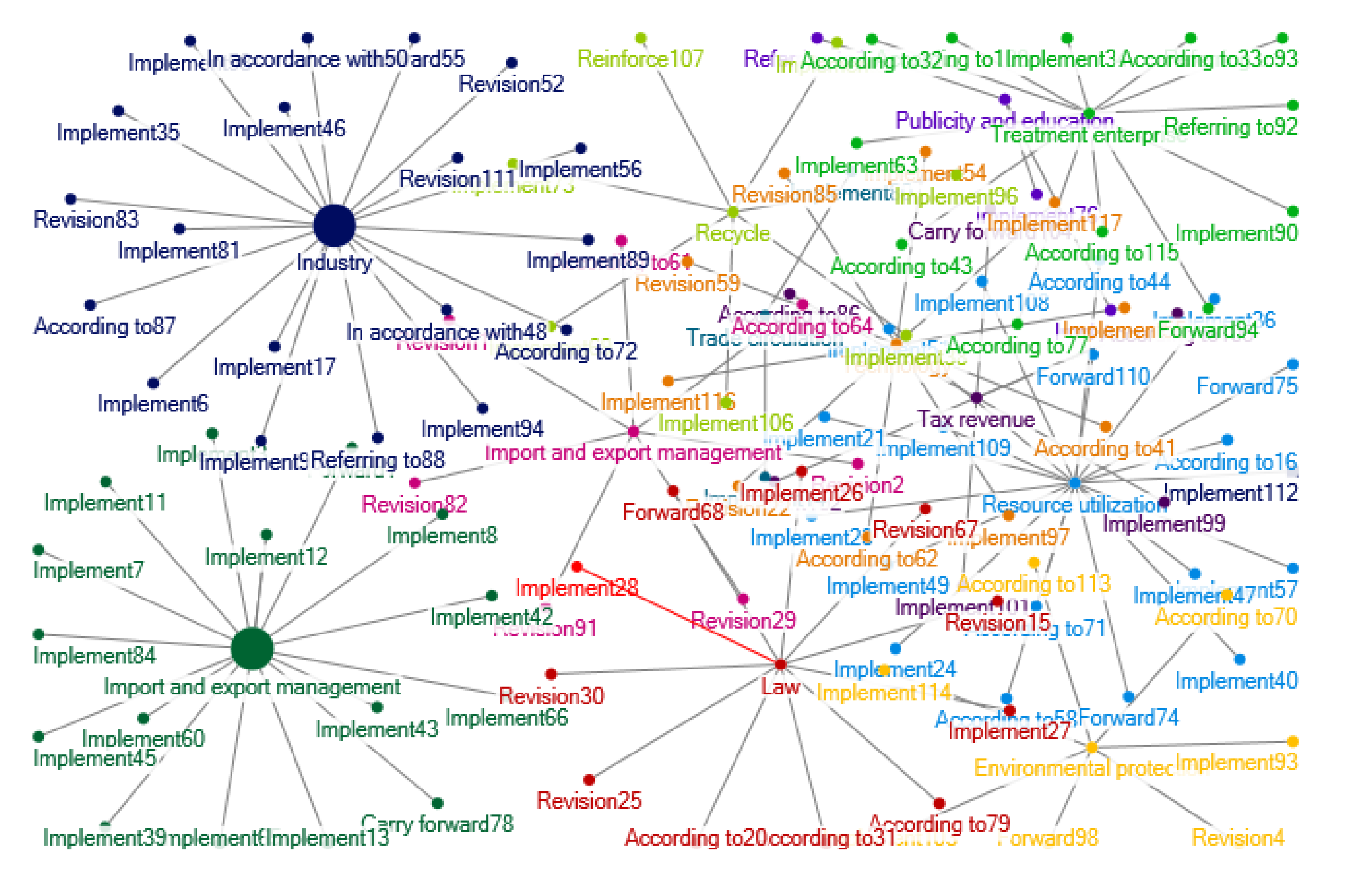 Ijerph 17 07407 g011