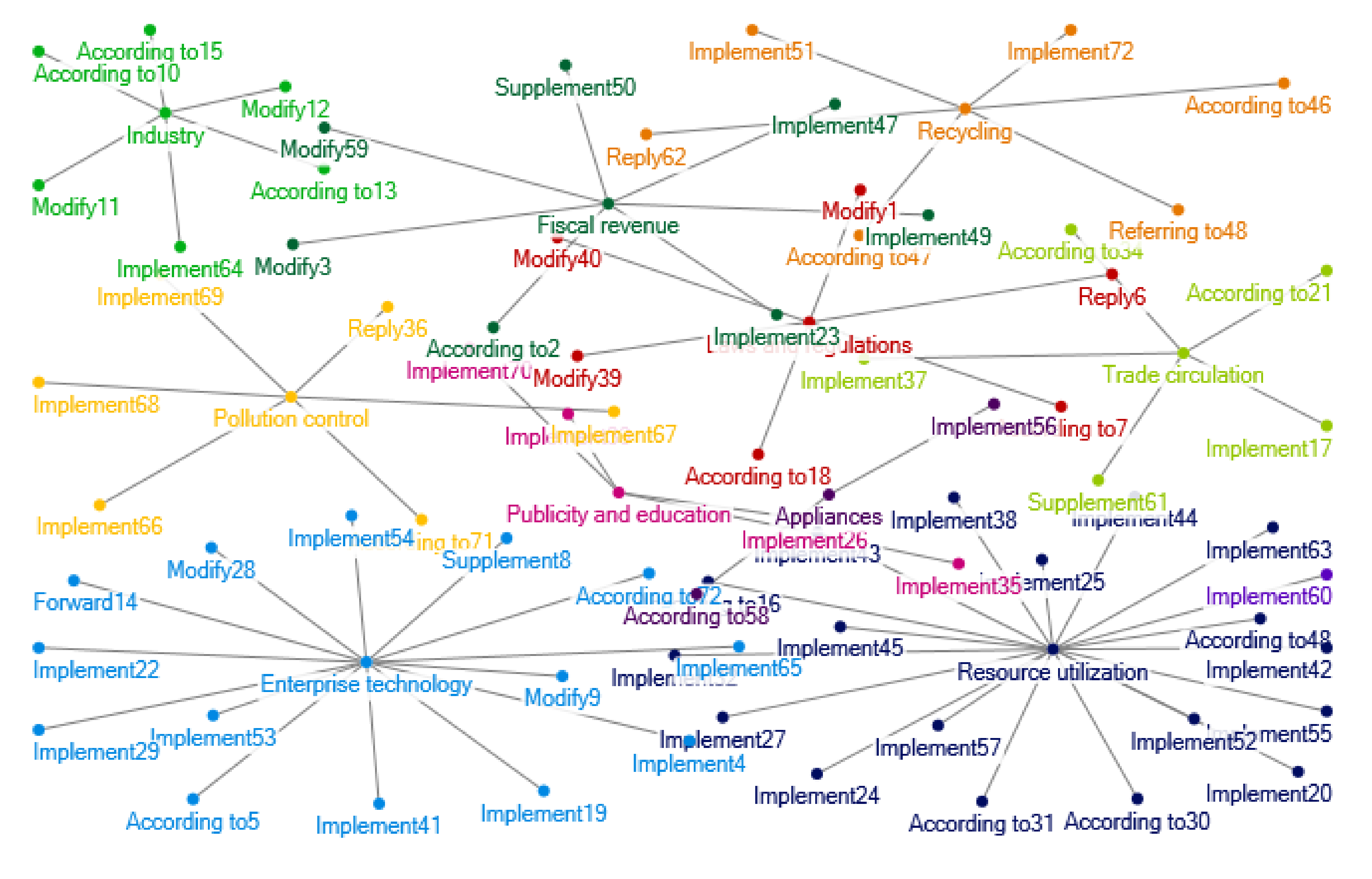 Ijerph 17 07407 g012