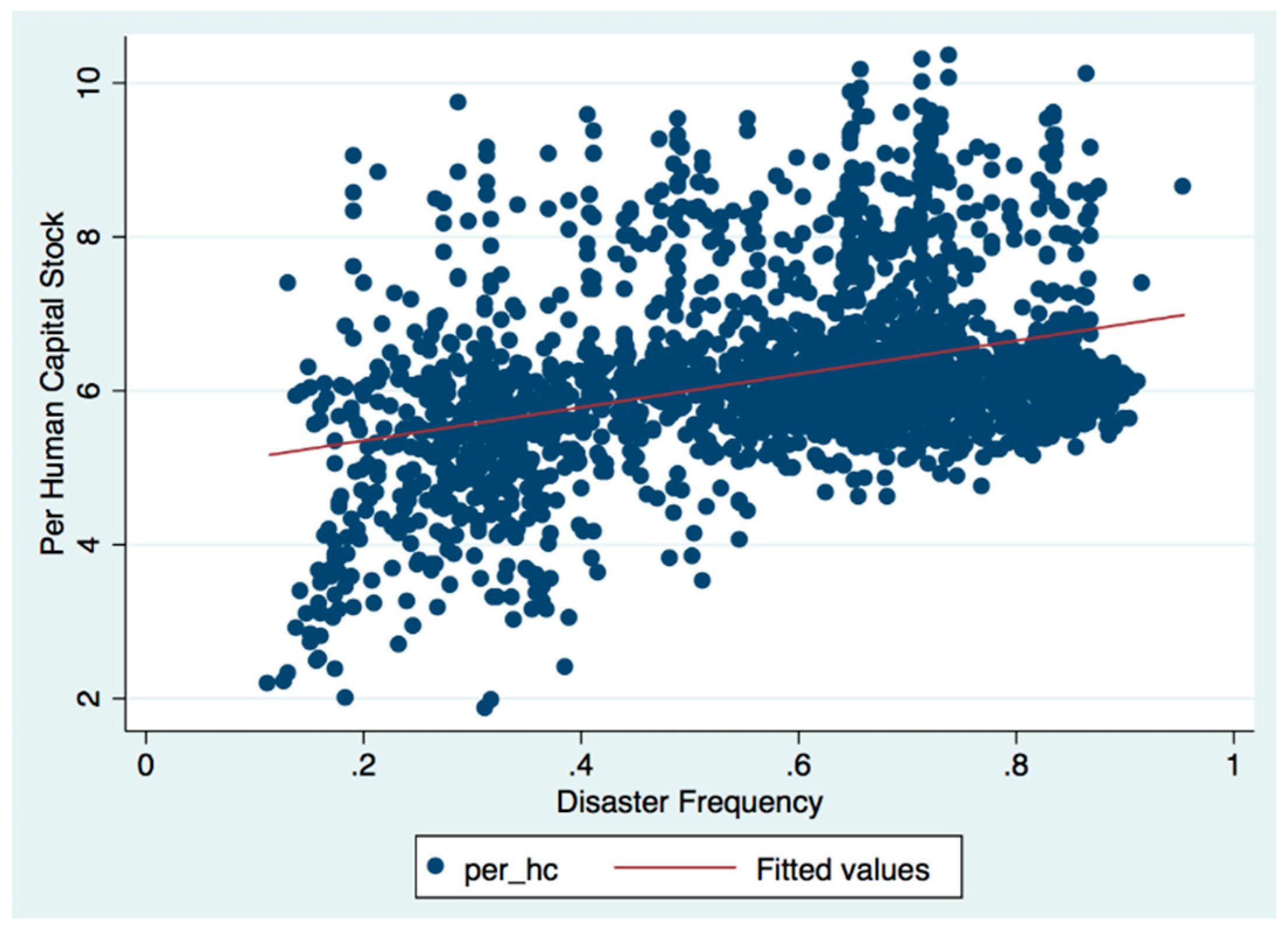 Ijerph 17 07422 g002