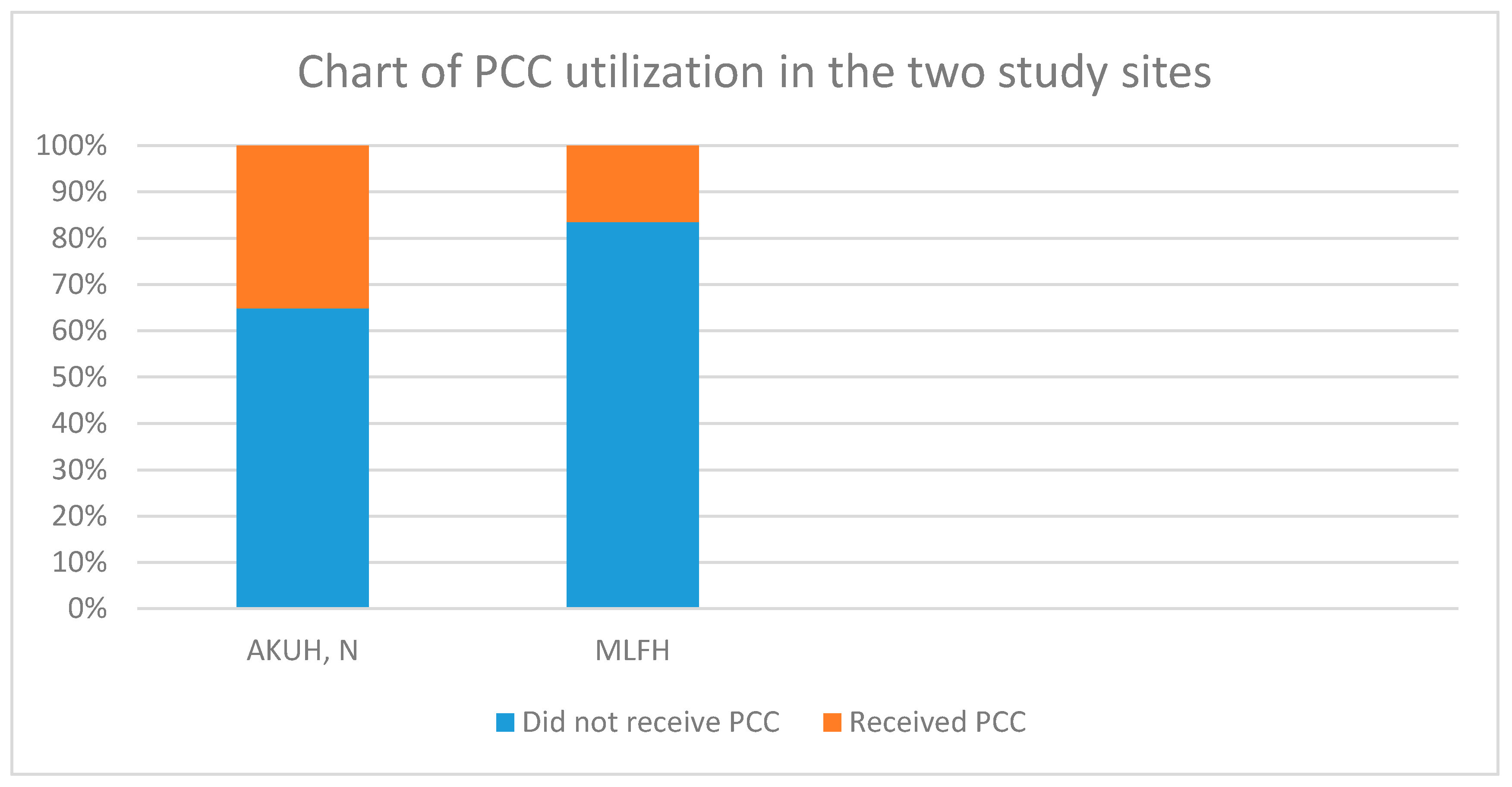 Ijerph 17 07430 g001 Ijerph 17 07430 g001