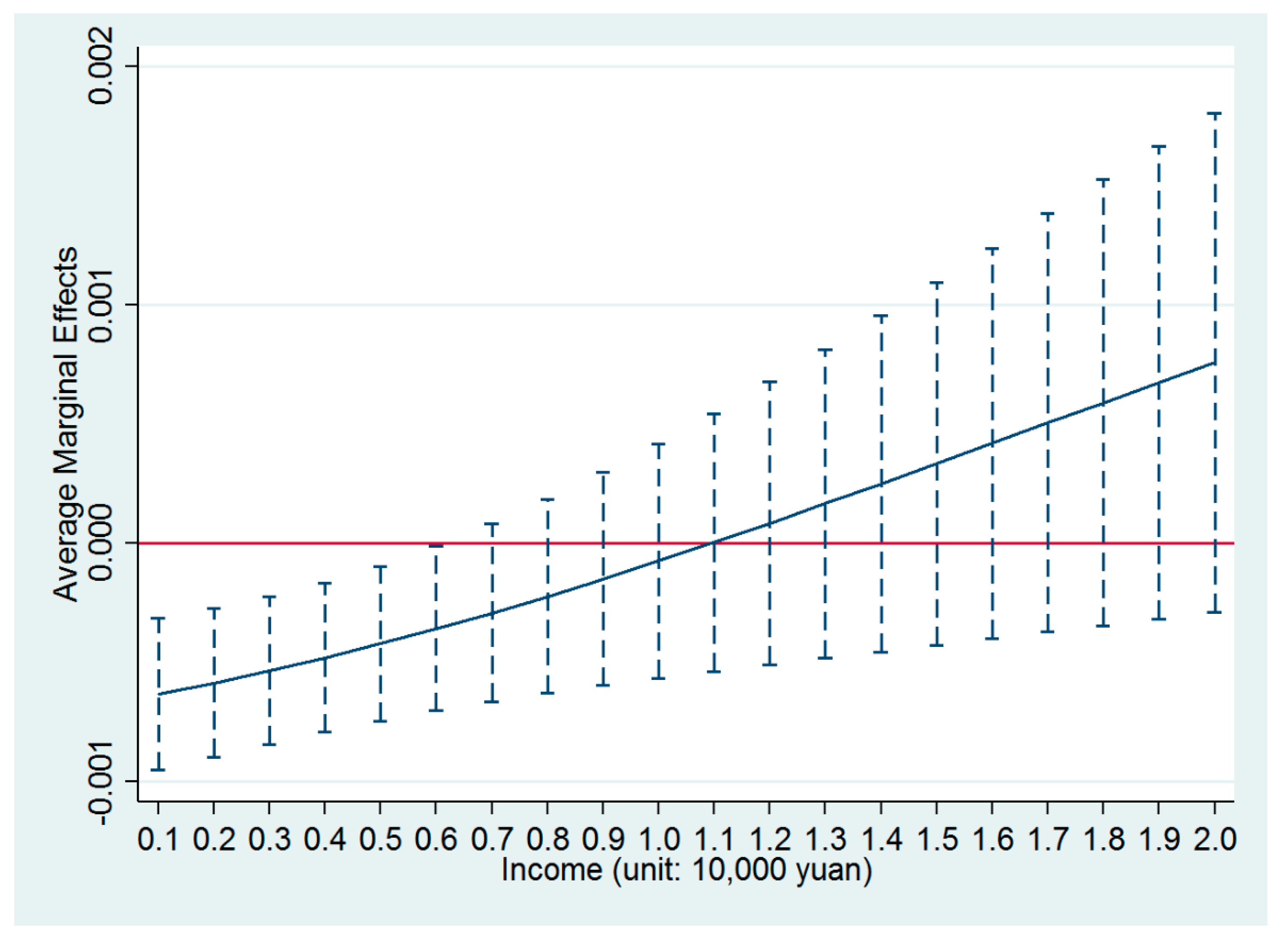 Ijerph 17 07432 g001