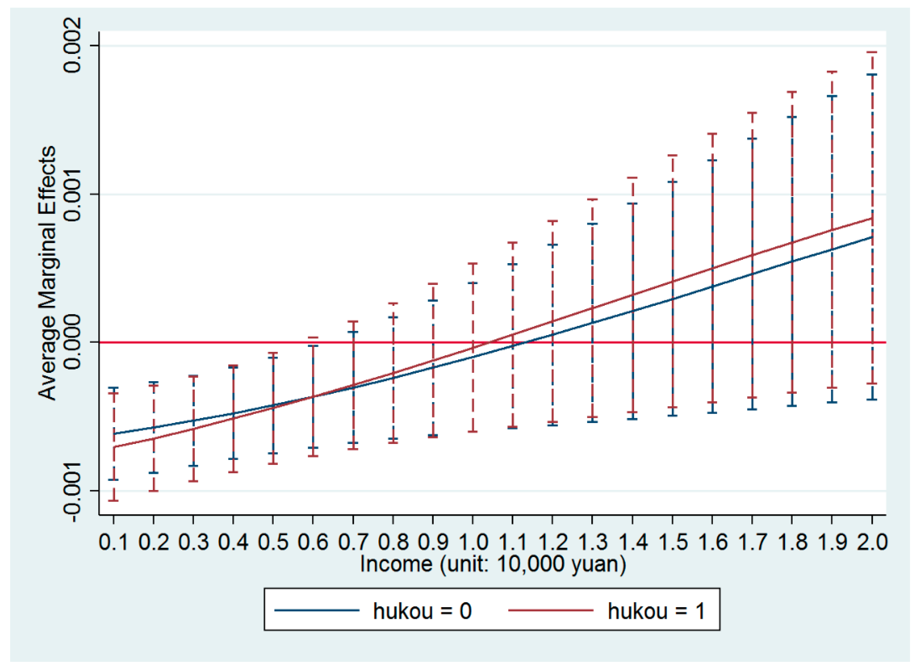 Ijerph 17 07432 g002