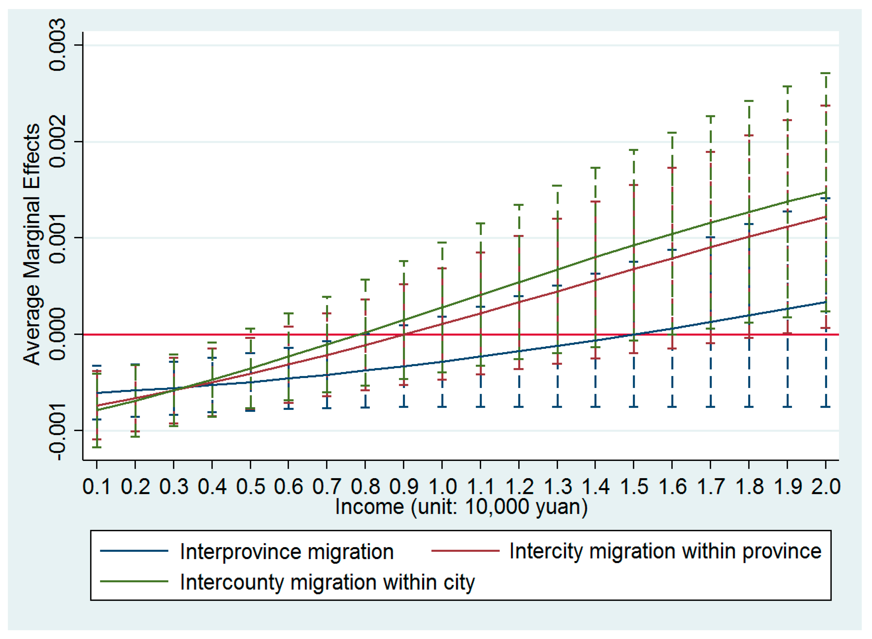 Ijerph 17 07432 g003