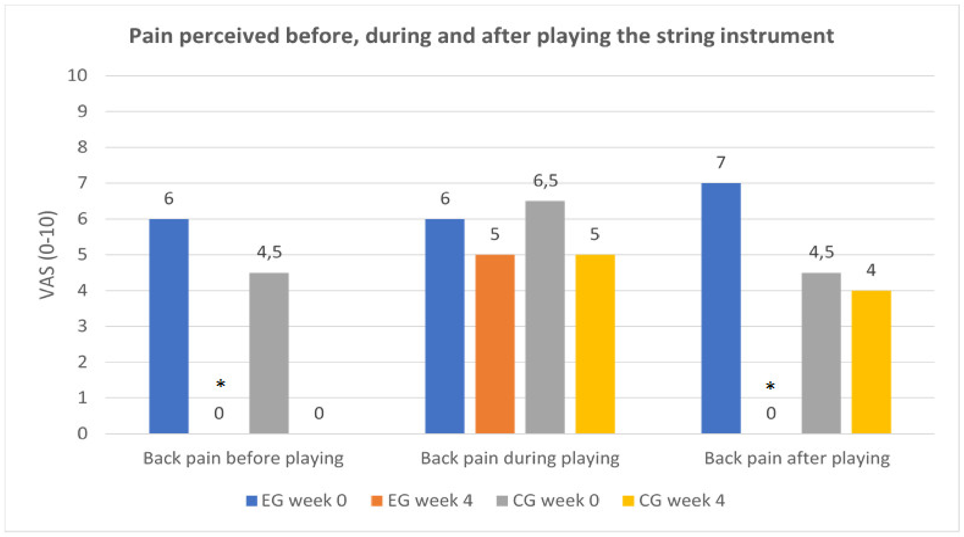 Ijerph 17 07436 g008 Ijerph 17 07436 g008