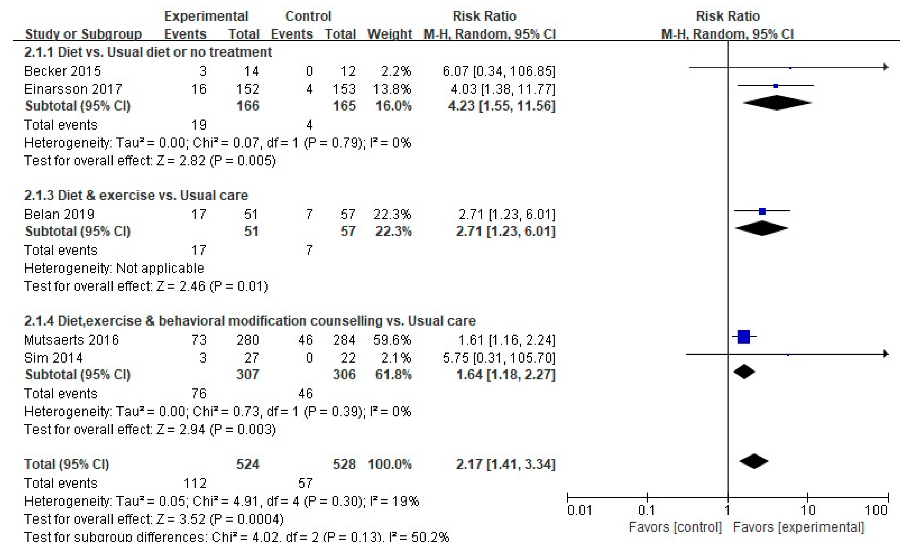 Ijerph 17 07438 g005